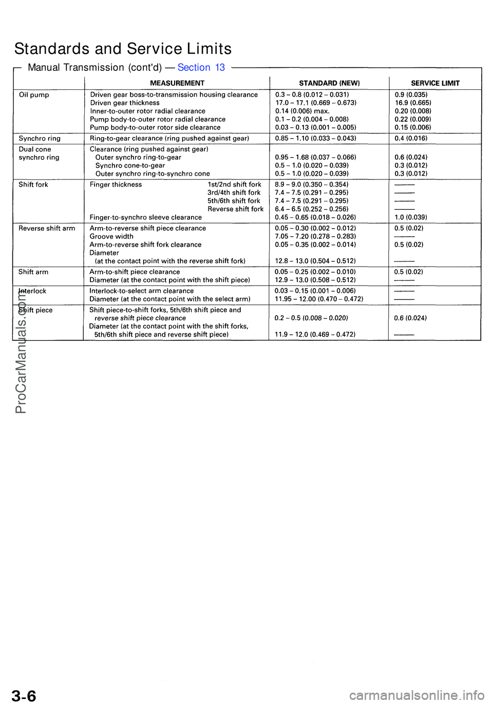 ACURA NSX 1997 Service Service Manual Standards and Service Limits
Manual Transmissio n (cont'd ) — Sectio n 1 3
ProCarManuals.com ACURA NSX 1997 Service Service Manual Standards and Service Limits
Manual Transmissio n (cont'd ) — Sectio n 1 3
ProCarManuals.com