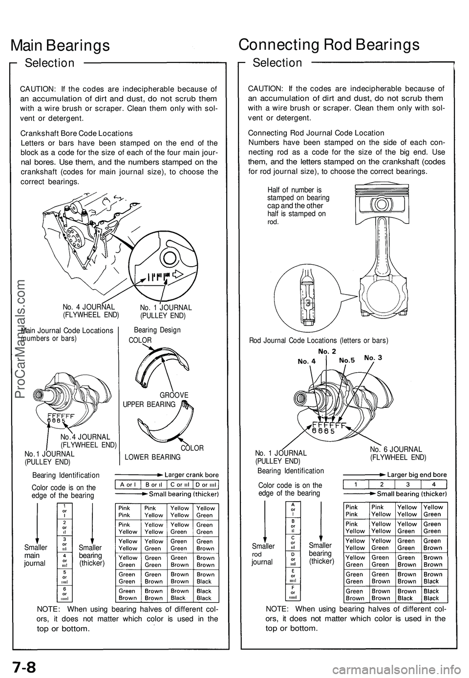 ACURA NSX 1997 Service Repair Manual Main Bearing s
Selection
CAUTION : I f th e code s ar e indecipherabl e becaus e o f
an accumulatio n o f dir t an d dust , d o no t scru b the m
with a wir e brus h o r scraper . Clea n the m onl y ACURA NSX 1997 Service Repair Manual Main Bearing s
Selection
CAUTION : I f th e code s ar e indecipherabl e becaus e o f
an accumulatio n o f dir t an d dust , d o no t scru b the m
with a wir e brus h o r scraper . Clea n the m onl y