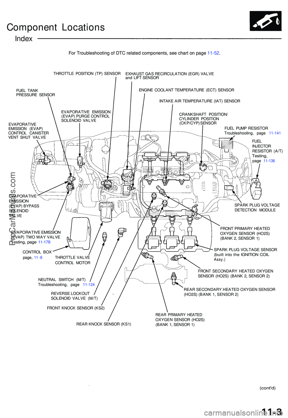 ACURA NSX 1997 Service User Guide Component Location s
Index
THROTTL E POSITIO N (TP ) SENSO R
FUE L TAN K
PRESSUR E SENSO R
EVAPORATIV E
EMISSIO N (EVAP )
CONTRO L CANISTE R
VEN T SHU T VALV E EXHAUS
T GA S RECIRCULATIO N (EGR ) VALV ACURA NSX 1997 Service User Guide Component Location s
Index
THROTTL E POSITIO N (TP ) SENSO R
FUE L TAN K
PRESSUR E SENSO R
EVAPORATIV E
EMISSIO N (EVAP )
CONTRO L CANISTE R
VEN T SHU T VALV E EXHAUS
T GA S RECIRCULATIO N (EGR ) VALV