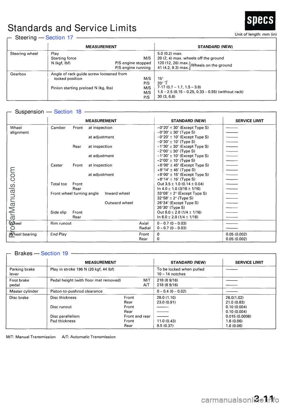 ACURA NSX 1997  Service Workshop Manual Steering —  Sectio n 1 7
Suspensio n —  Sectio n 1 8
Brake s —  Sectio n 1 9
Standards and Service Limits
ProCarManuals.com 