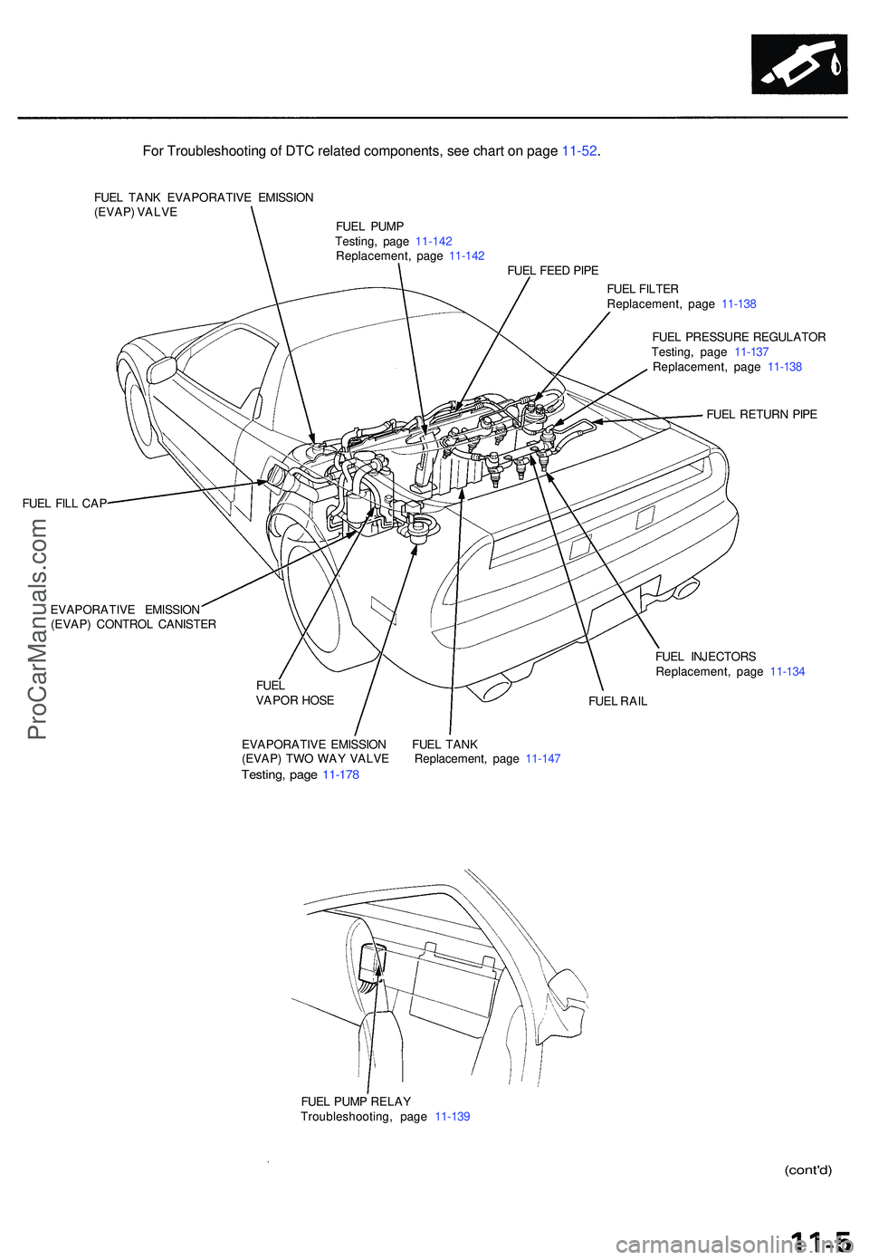 ACURA NSX 1997  Service Repair Manual FUEL TAN K EVAPORATIV E EMISSIO N
(EVAP ) VALV E
FUE L FIL L CA P
EVAPORATIV E EMISSIO N
(EVAP ) CONTRO L CANISTE R FUE
L PUM P
Testing , pag e 11-14 2
Replacement , pag e 11-14 2
FUEL FEE D PIP E
FUE
