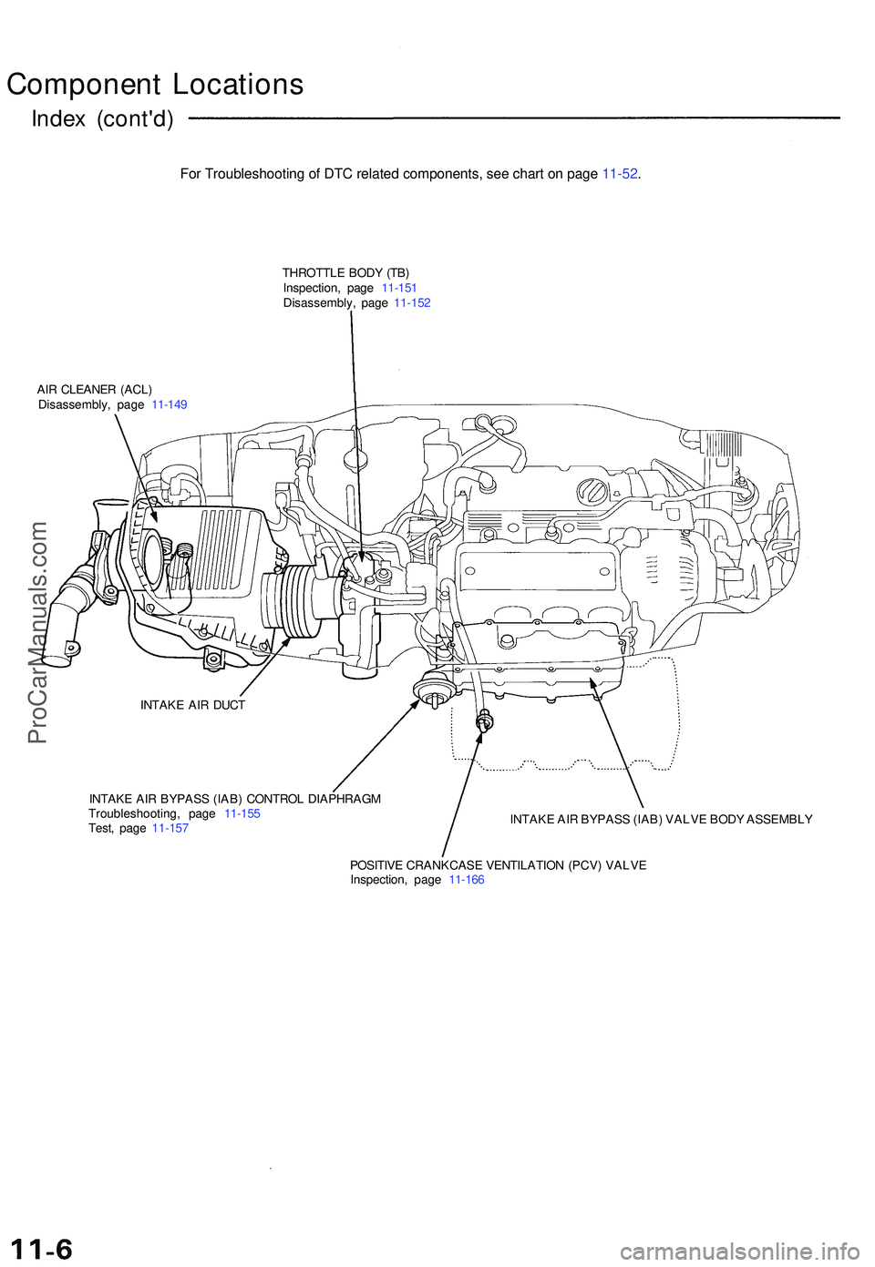 ACURA NSX 1997  Service Repair Manual Component Location s
Index (cont'd )
AIR CLEANE R (ACL )
Disassembly , pag e 11-14 9 THROTTL
E BOD Y (TB )
Inspection , pag e  11-15 1
Disassembly , pag e 11-15 2
INTAK E AI R BYPAS S (IAB ) CONTR