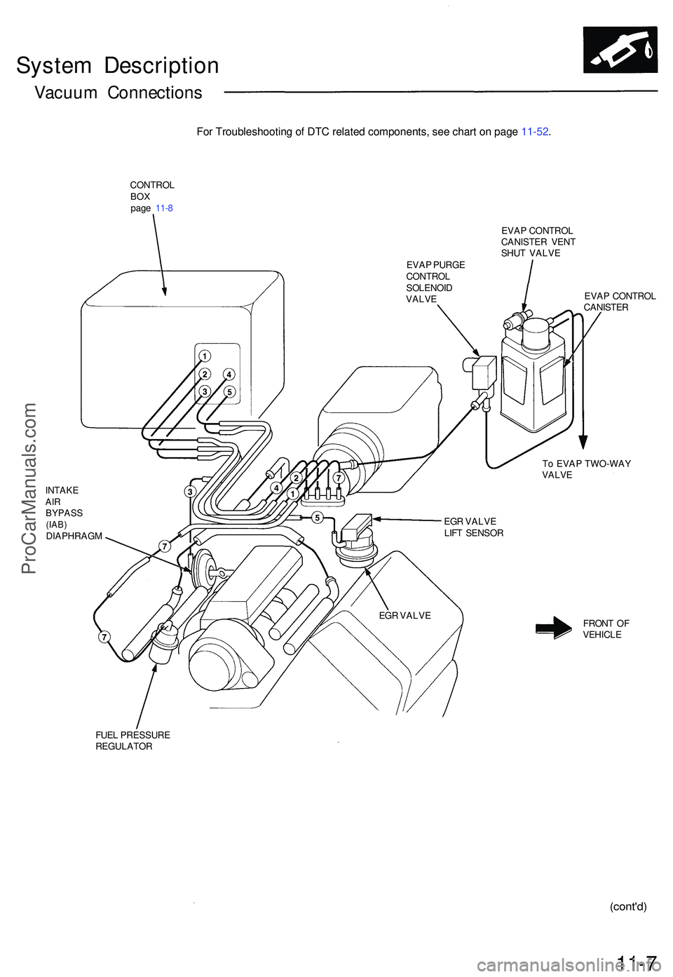 ACURA NSX 1997  Service Repair Manual System Descriptio n
Vacuum Connection s 
INTAK EAIRBYPAS S(IAB)DIAPHRAG M
CONTROLBOXpag e 11- 8
EVAP CONTRO L
CANISTE R VEN T
SHU T VALV E
EVA P PURG E
CONTRO L
SOLENOI D
VALVEEVAP CONTRO L
CANISTE R
