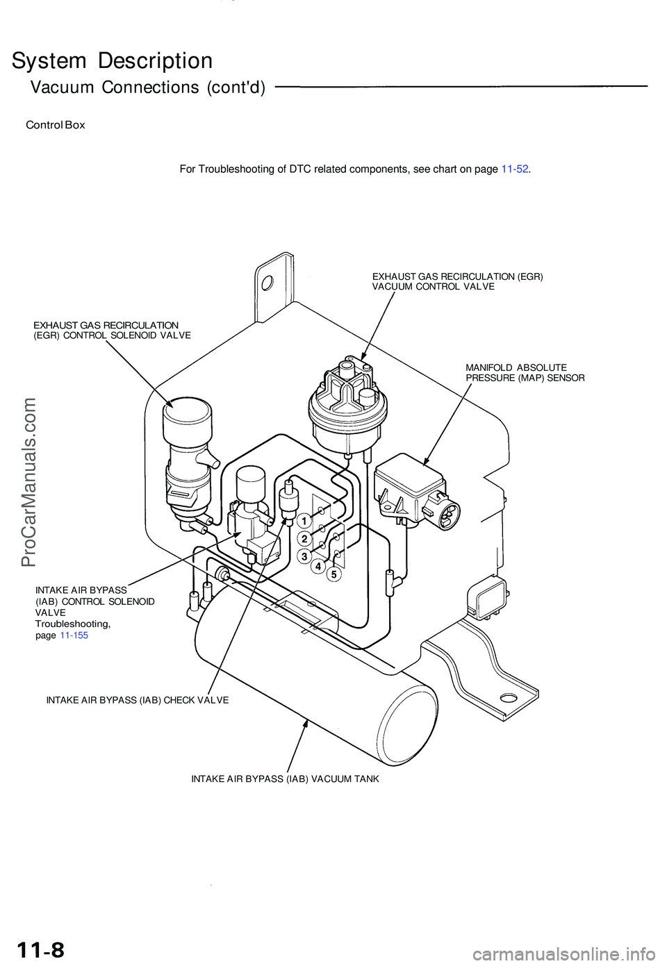 ACURA NSX 1997  Service Repair Manual System Descriptio n
Vacuum Connection s (cont'd )
Control Bo x
EXHAUS T GA S RECIRCULATIO N (EGR )
VACUU M CONTRO L VALV E
EXHAUS T GA S RECIRCULATIO N(EGR) CONTRO L SOLENOI D VALVE
MANIFOLD ABSOL