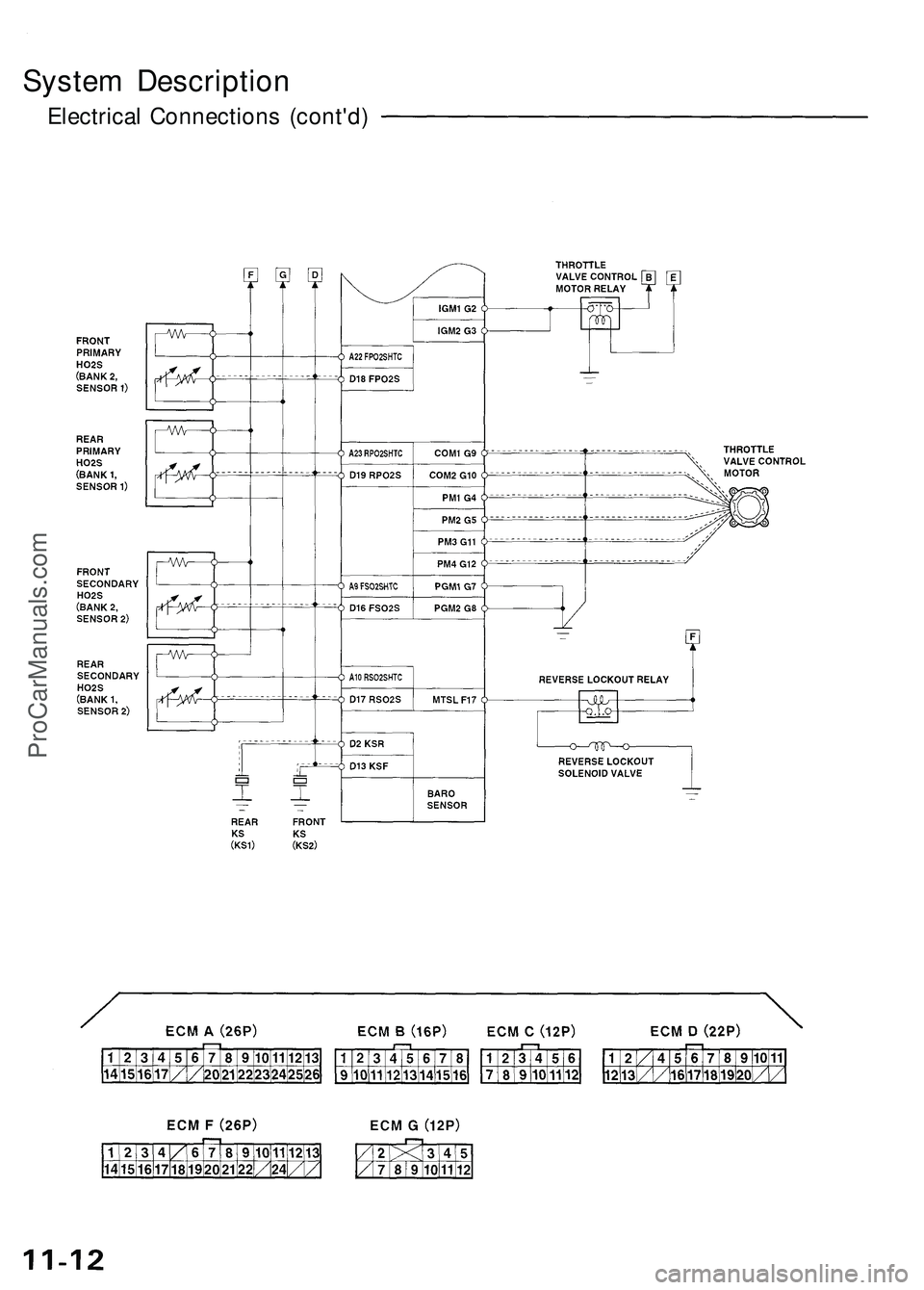 ACURA NSX 1997  Service Repair Manual 
System Description

Electrical Connections (cont'd)ProCarManuals.com 