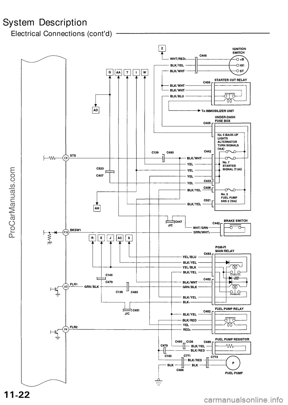 ACURA NSX 1997 Service Repair Manual
System Description
Electrical Connections (cont'd)ProCarManuals.com ACURA NSX 1997 Service Repair Manual
System Description
Electrical Connections (cont'd)ProCarManuals.com