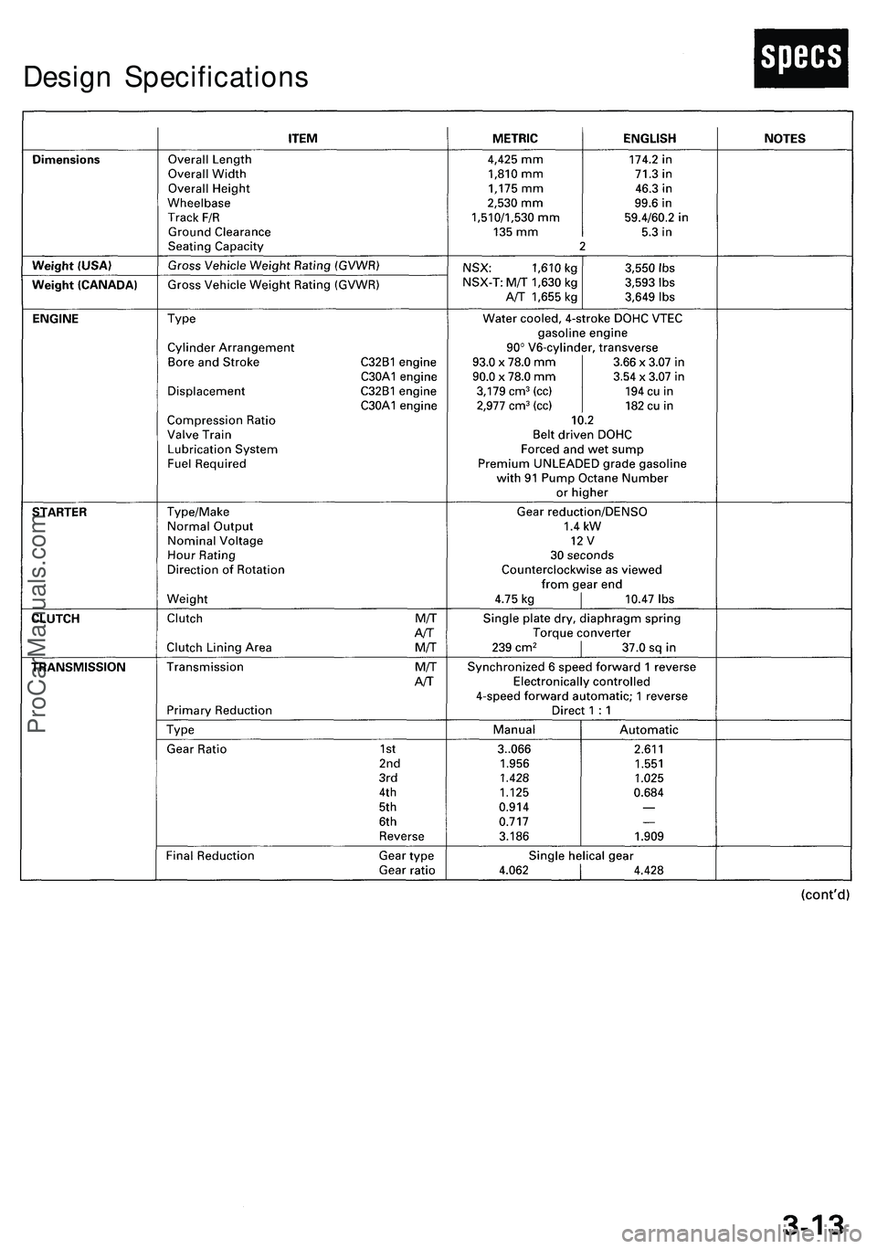 ACURA NSX 1997  Service Workshop Manual Design Specification s
ProCarManuals.com 