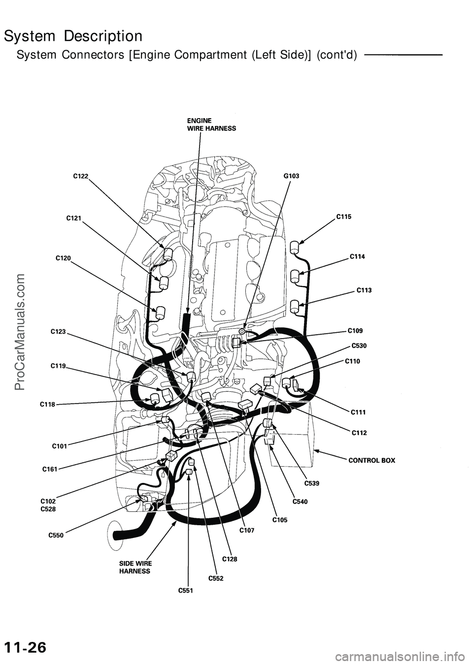 ACURA NSX 1997  Service Repair Manual 
System Description

System Connectors [Engine Compartment (Left Side)] (cont'd)ProCarManuals.com 