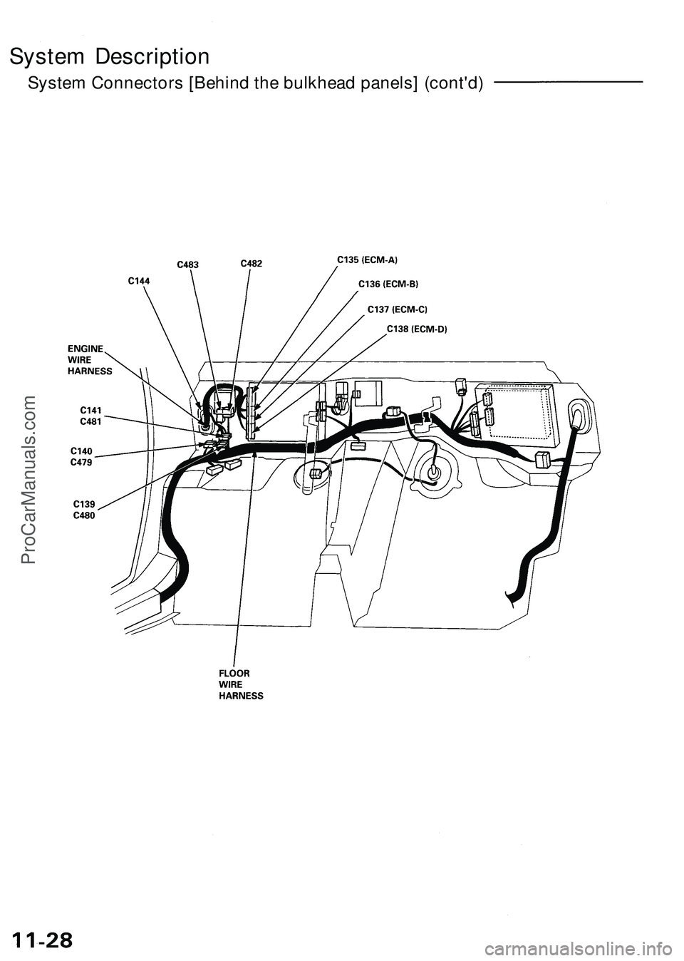 ACURA NSX 1997  Service Repair Manual 
System Description

System Connectors [Behind the bulkhead panels] (cont'd)ProCarManuals.com 