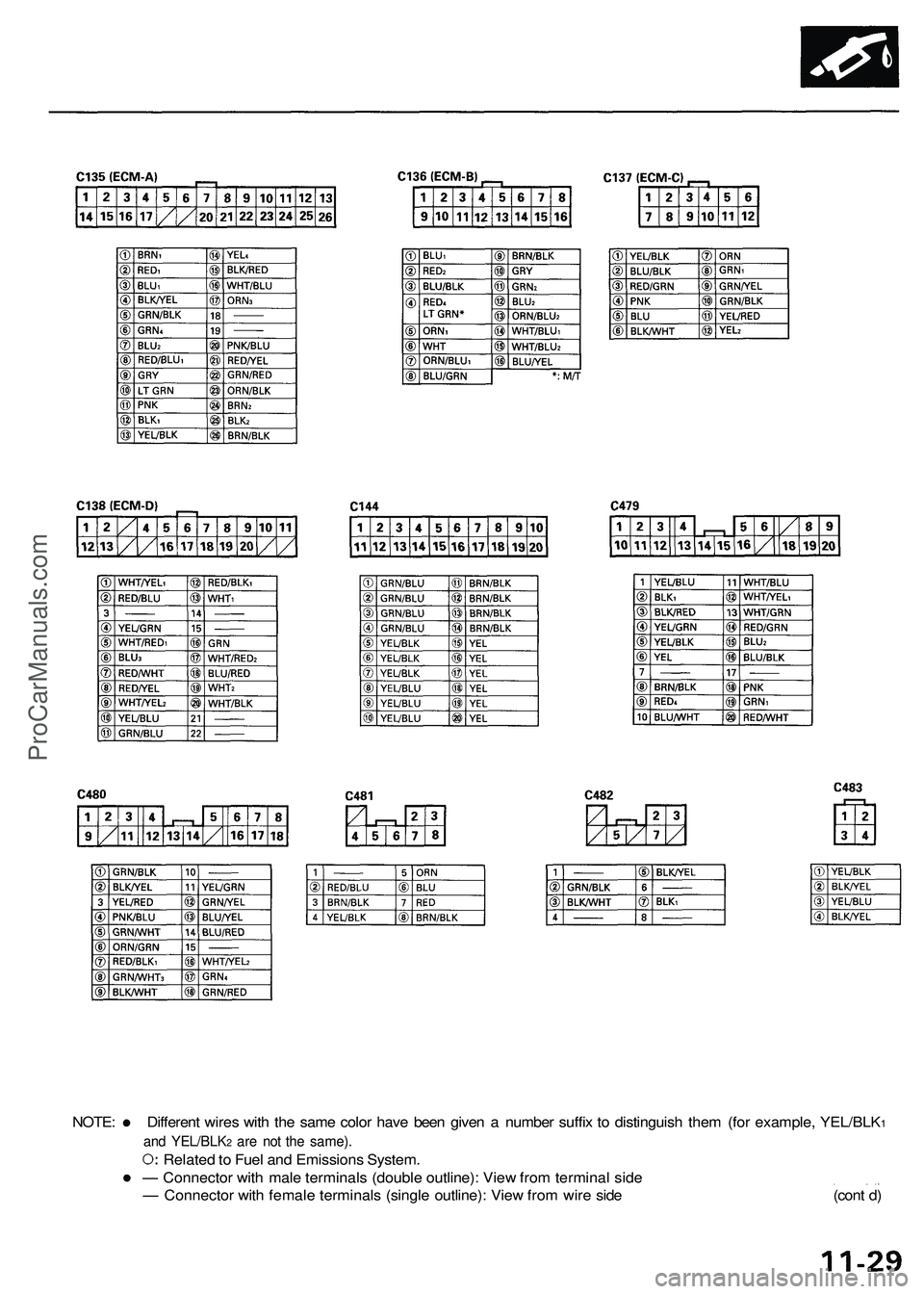 ACURA NSX 1997  Service Repair Manual NOTE: Differen t wire s wit h th e sam e colo r hav e bee n give n a  numbe r suffi x t o  distinguis h the m (fo r example , YEL/BLK1
an d YEL/BLK2 ar e no t th e same) .
Related to  Fue l an d Emiss