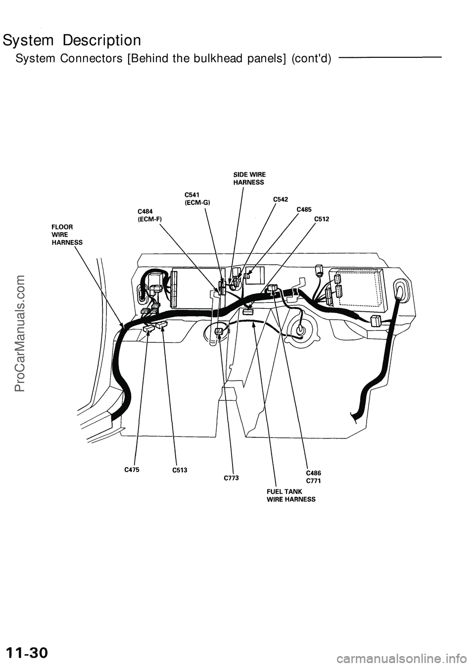 ACURA NSX 1997  Service Repair Manual 
System Description

System Connectors [Behind the bulkhead panels] (cont'd)ProCarManuals.com 
