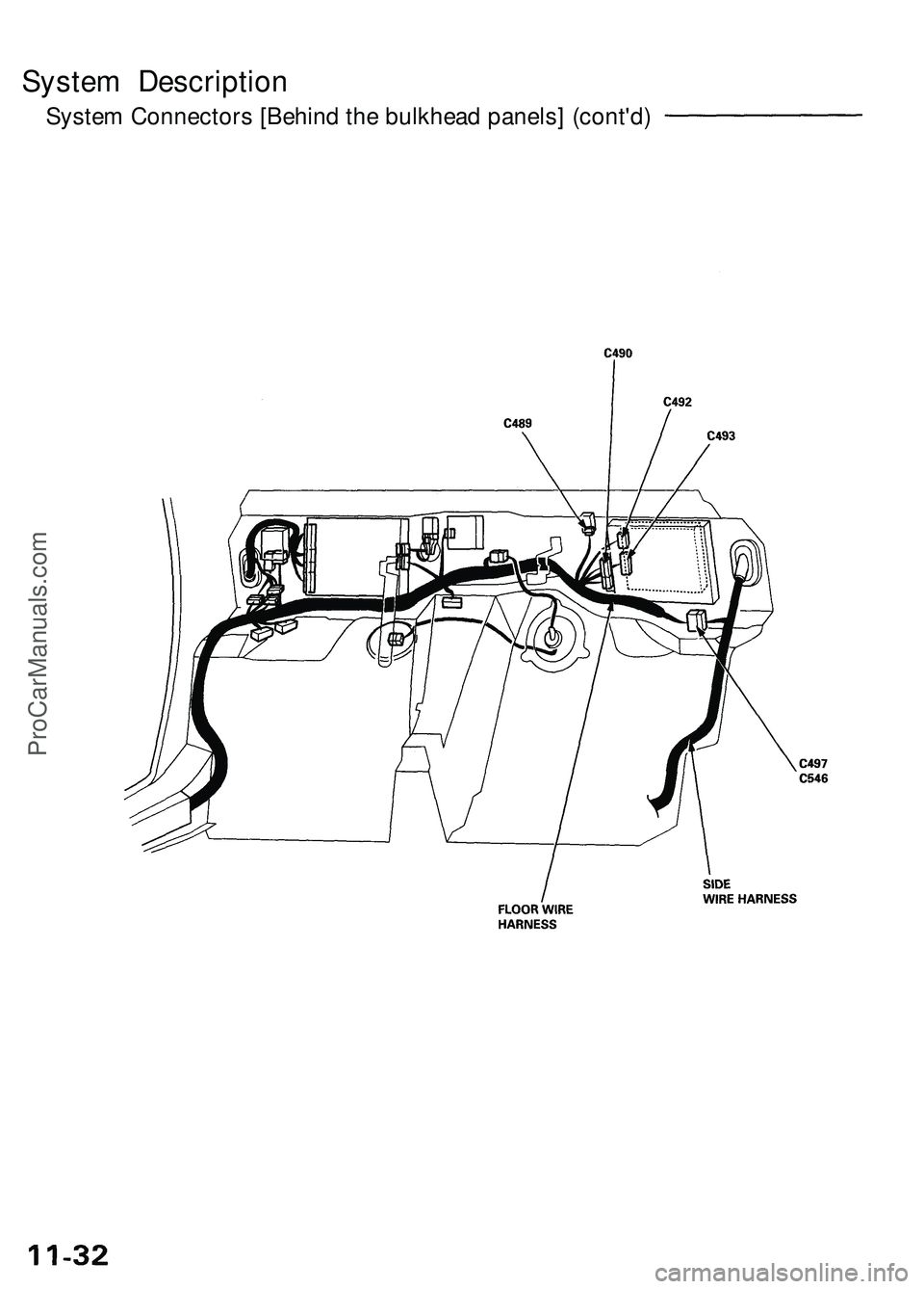 ACURA NSX 1997  Service Repair Manual 
System Description

System Connectors [Behind the bulkhead panels] (cont'd)ProCarManuals.com 