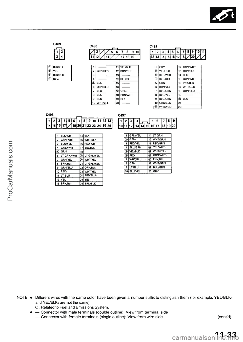 ACURA NSX 1997  Service Repair Manual NOTE: Differen t wire s wit h th e sam e colo r hav e bee n give n a  numbe r suffi x t o  distinguis h the m (fo r example , YEL/BLK1
an d YEL/BLK2 ar e no t th e same) .
Related to  Fue l an d Emiss