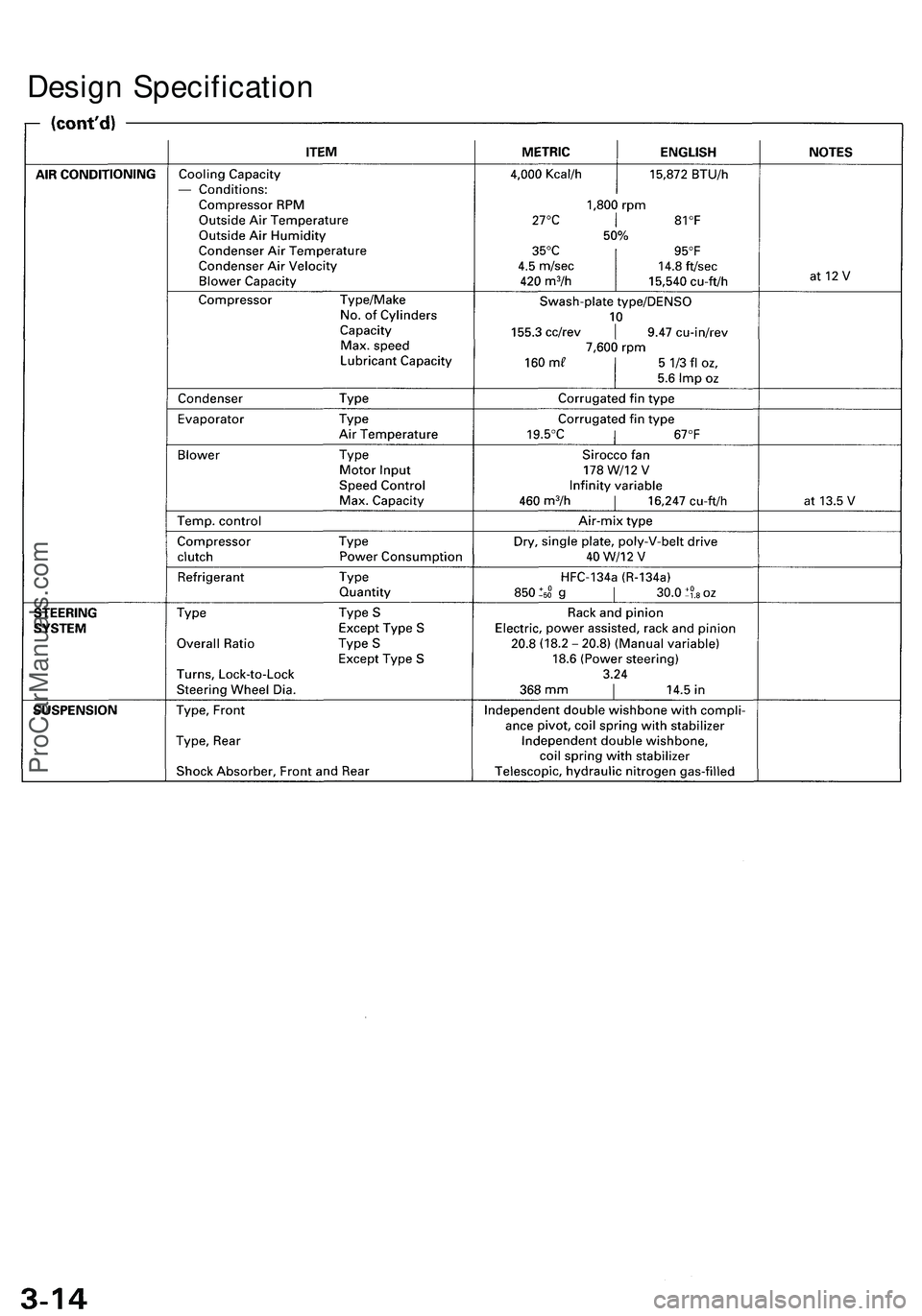 ACURA NSX 1997  Service Workshop Manual Design Specificatio n
ProCarManuals.com 