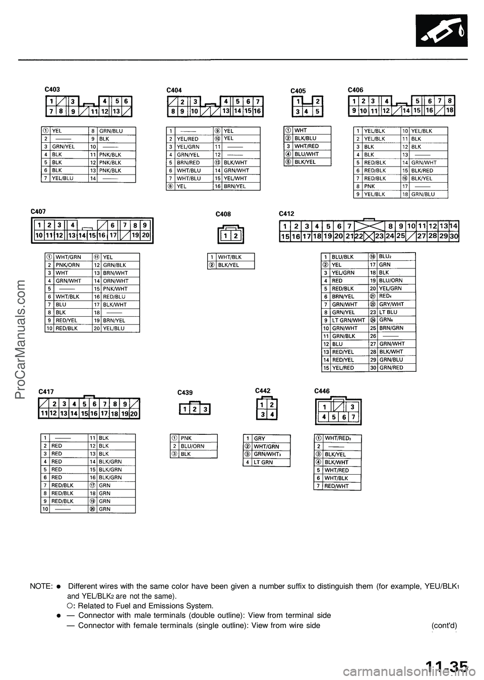 ACURA NSX 1997 Service Repair Manual NOTE: Differen t wire s wit h th e sam e colo r hav e bee n give n a numbe r suffi x t o distinguis h the m (fo r example , YEU/BLK1
an d YEL/BLK2 ar e no t th e same) .
Related to Fue l an d Emissi ACURA NSX 1997 Service Repair Manual NOTE: Differen t wire s wit h th e sam e colo r hav e bee n give n a numbe r suffi x t o distinguis h the m (fo r example , YEU/BLK1
an d YEL/BLK2 ar e no t th e same) .
Related to Fue l an d Emissi