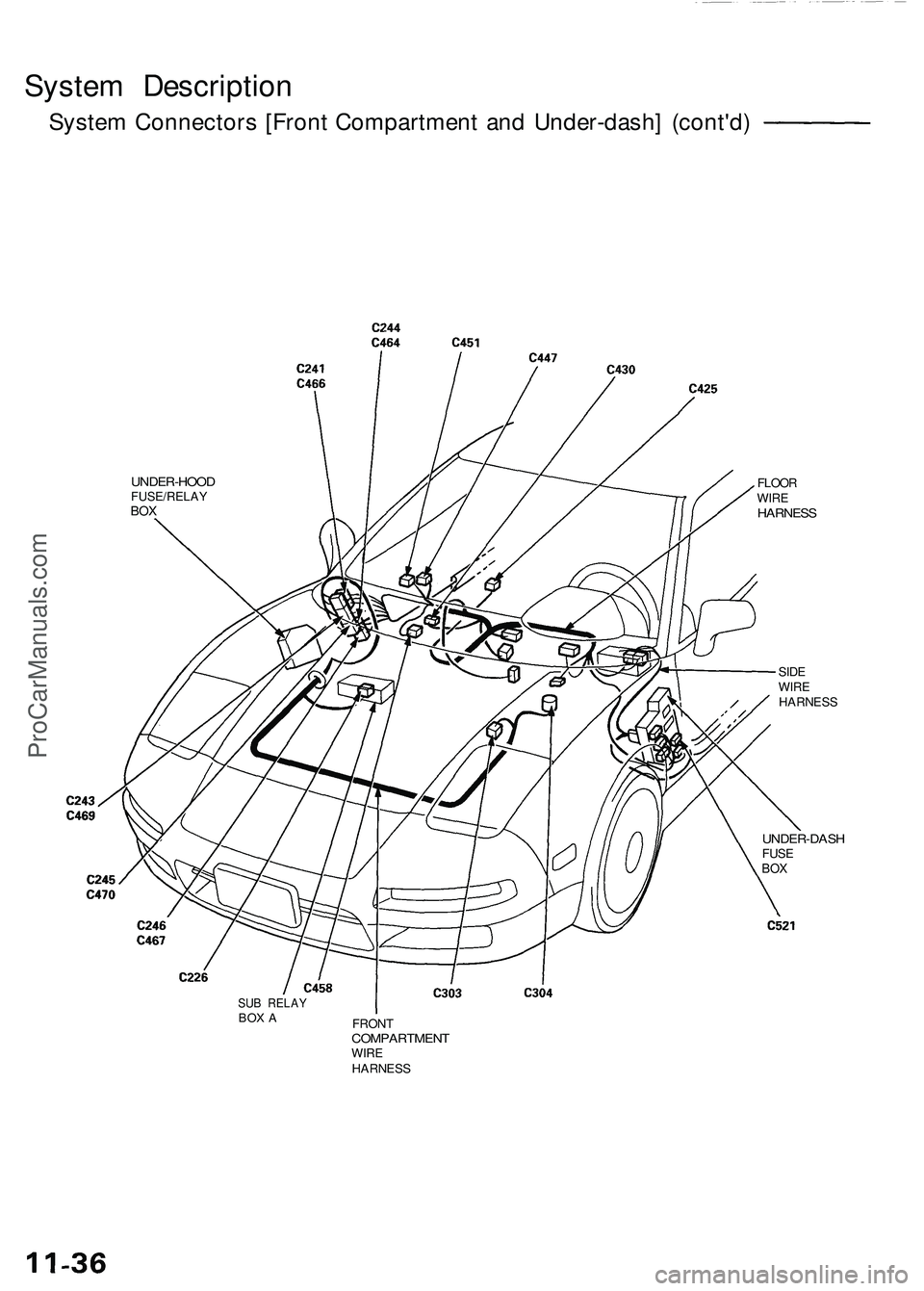 ACURA NSX 1997  Service Repair Manual 
System Description

System Connectors [Front Compartment and Under-dash] (cont'd)

UNDER-HOOD

FUSE/RELAY

BOX

SUB RELAY

BOX A

FRONT

COMPARTMENT

WIRE

HARNESS 
UNDER-DASH

FUSE

BOX 
SIDE

W