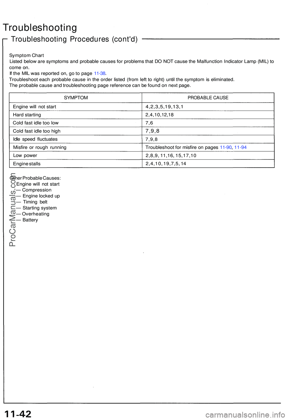 ACURA NSX 1997 Service Repair Manual Troubleshooting
Troubleshooting Procedure s (cont'd )
Sympto m Char t
Liste d belo w ar e symptom s an d probabl e cause s fo r problem s tha t D O NO T caus e th e Malfunctio n Indicato r Lam p ( ACURA NSX 1997 Service Repair Manual Troubleshooting
Troubleshooting Procedure s (cont'd )
Sympto m Char t
Liste d belo w ar e symptom s an d probabl e cause s fo r problem s tha t D O NO T caus e th e Malfunctio n Indicato r Lam p (