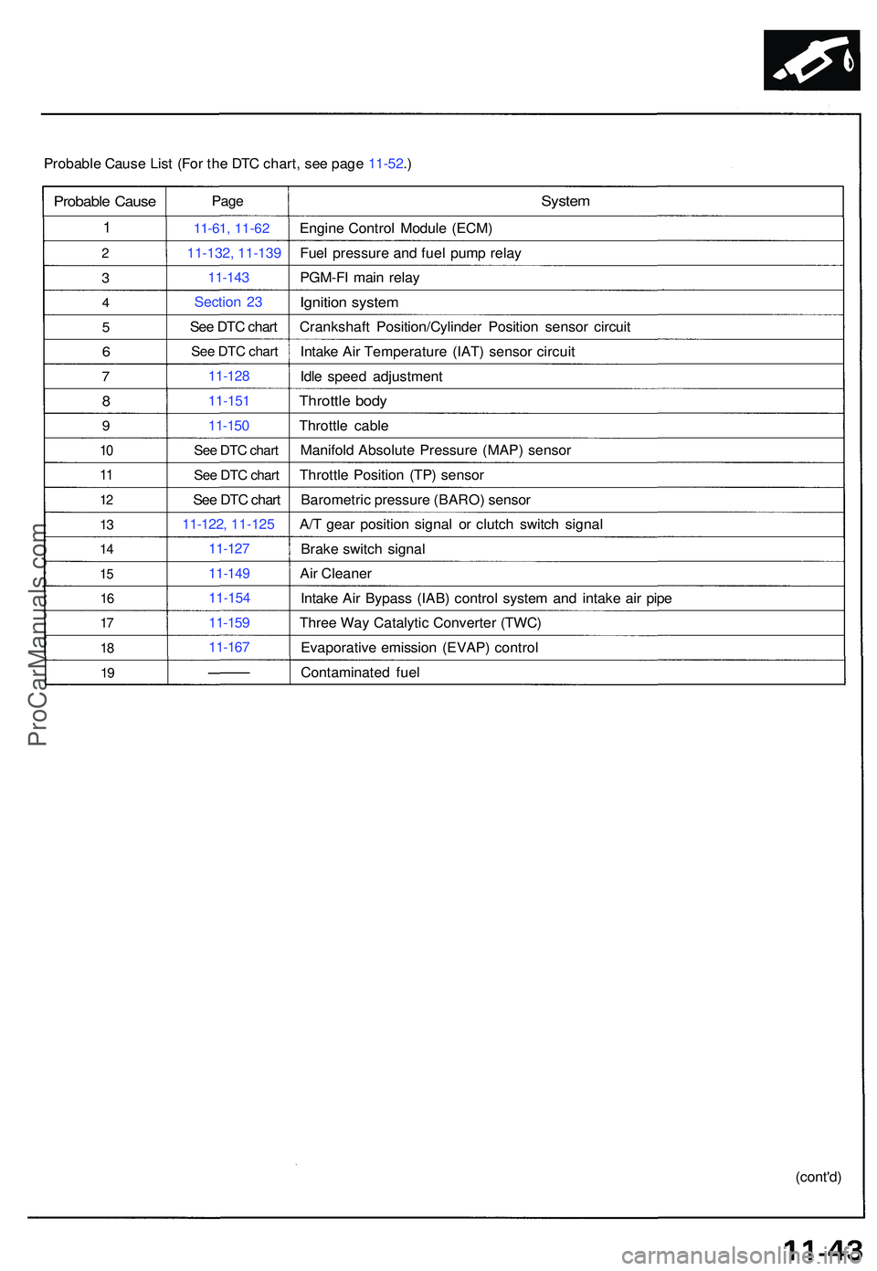 ACURA NSX 1997 Service Repair Manual Probable Caus e Lis t (Fo r th e DT C chart , se e pag e 11-52 .)
Probabl e Caus e
1
2
3
4
5
6
7
8
9
10
1 1
1 2
13
1 4
15
16
17
1 8
19
Pag e
11-6 1, 11-62
11-132, 11-13 9
11-14 3
Sectio n 2 3
See DTC ACURA NSX 1997 Service Repair Manual Probable Caus e Lis t (Fo r th e DT C chart , se e pag e 11-52 .)
Probabl e Caus e
1
2
3
4
5
6
7
8
9
10
1 1
1 2
13
1 4
15
16
17
1 8
19
Pag e
11-6 1, 11-62
11-132, 11-13 9
11-14 3
Sectio n 2 3
See DTC
