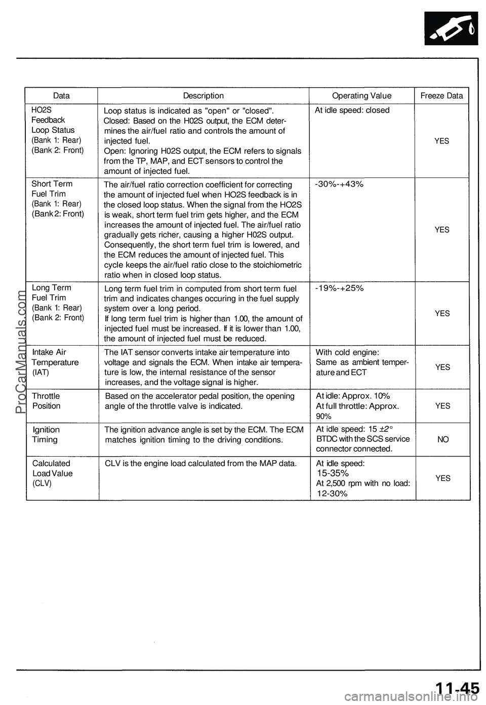 ACURA NSX 1997 Service User Guide DataDescriptio nOperating Valu eFreez e Dat a
HO2 S
Feedbac k
Loop Statu s
(Bank 1 : Rear )
(Bank 2 : Front )
Loop statu s i s indicate d a s "open " o r "closed" .
Closed : Base d o n ACURA NSX 1997 Service User Guide DataDescriptio nOperating Valu eFreez e Dat a
HO2 S
Feedbac k
Loop Statu s
(Bank 1 : Rear )
(Bank 2 : Front )
Loop statu s i s indicate d a s "open " o r "closed" .
Closed : Base d o n