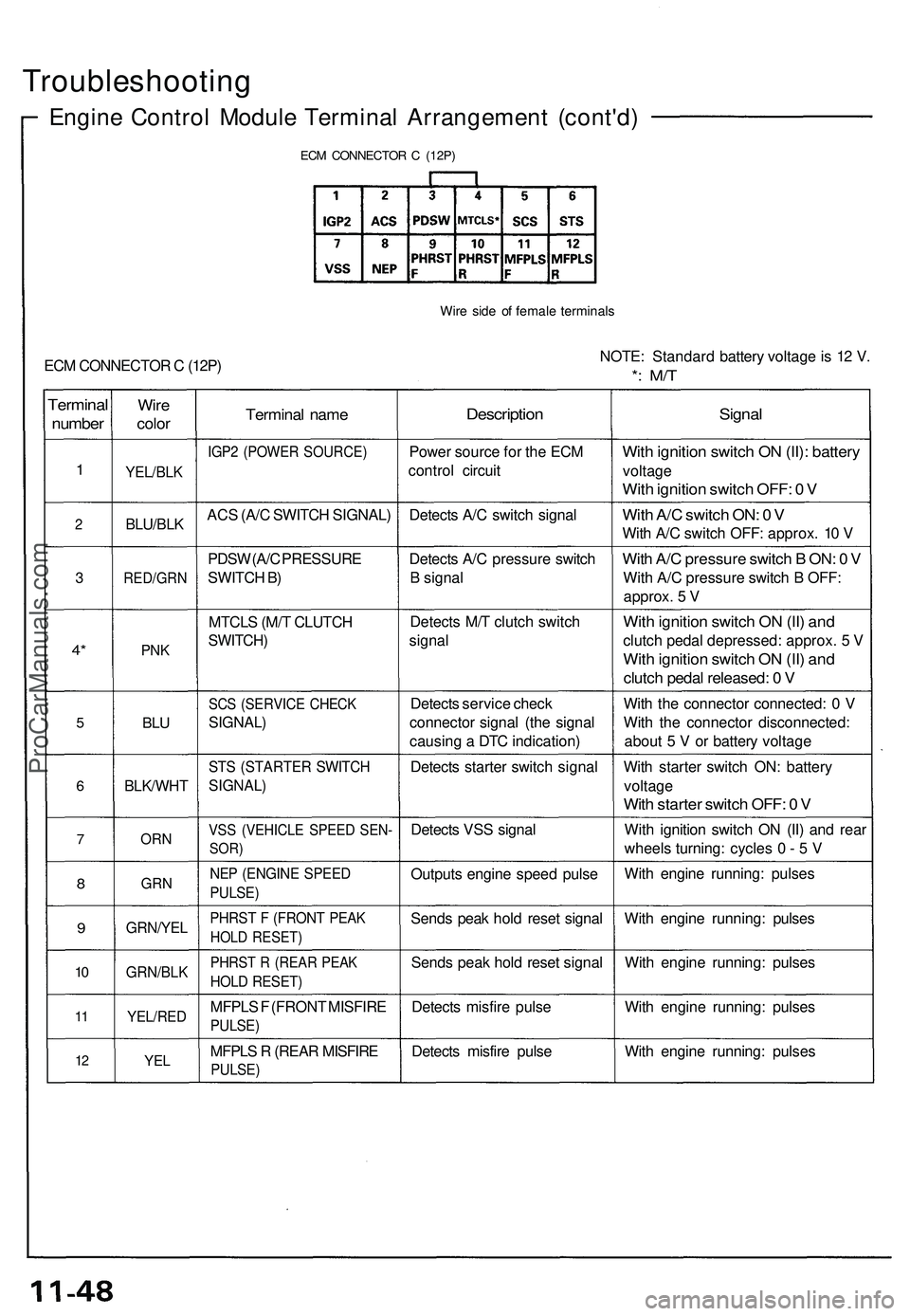 ACURA NSX 1997 Service Repair Manual Troubleshooting
Engine Contro l Modul e Termina l Arrangemen t (cont'd )
ECM CONNECTO R C (12P )
Wire sid e o f femal e terminal s
ECM CONNECTO R C (12P ) NOTE
: Standar d batter y voltag e is ACURA NSX 1997 Service Repair Manual Troubleshooting
Engine Contro l Modul e Termina l Arrangemen t (cont'd )
ECM CONNECTO R C (12P )
Wire sid e o f femal e terminal s
ECM CONNECTO R C (12P ) NOTE
: Standar d batter y voltag e is