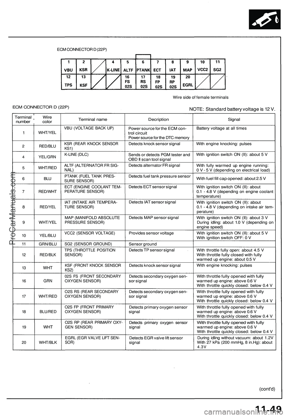 ACURA NSX 1997 Service User Guide Terminal Wir enumber colo r
1
2
4
5
6
7
8
9
10
11
1 2
13
1 6
17
1 8
1 9
2 0
WHT/YE L
RED/BLU
YEL/GR N
WHT/RE D
BLU
RED/WH T
RED/YEL
WHT/YE L
YEL/BLU
GRN/BL U
RED/BLK
WHT
GRN
WHT/RE D
BLU/RED
WHT
WHT/B ACURA NSX 1997 Service User Guide Terminal Wir enumber colo r
1
2
4
5
6
7
8
9
10
11
1 2
13
1 6
17
1 8
1 9
2 0
WHT/YE L
RED/BLU
YEL/GR N
WHT/RE D
BLU
RED/WH T
RED/YEL
WHT/YE L
YEL/BLU
GRN/BL U
RED/BLK
WHT
GRN
WHT/RE D
BLU/RED
WHT
WHT/B