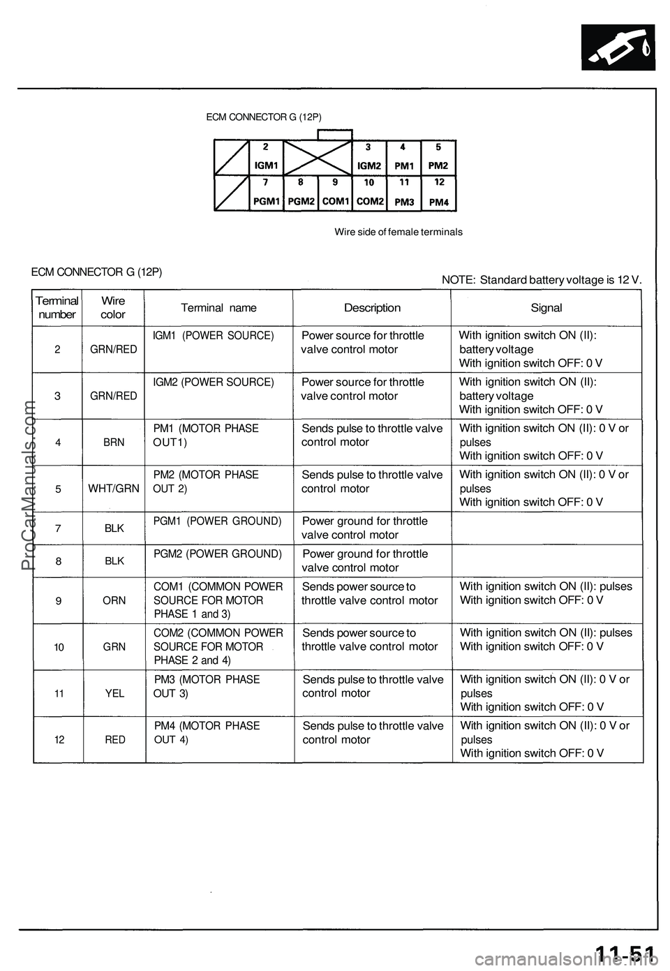 ACURA NSX 1997 Service Repair Manual Wire sid e o f femal e terminal s
ECM CONNECTO R G (12P )NOTE : Standar d batter y voltag e is 1 2 V .
Termina l
number
2
3
4
5
7
8
9
10
1 1
1 2
Wir e
colo r
GRN/RE D
GRN/RE D
BRN
WHT/GR N
BLK
BL K
O ACURA NSX 1997 Service Repair Manual Wire sid e o f femal e terminal s
ECM CONNECTO R G (12P )NOTE : Standar d batter y voltag e is 1 2 V .
Termina l
number
2
3
4
5
7
8
9
10
1 1
1 2
Wir e
colo r
GRN/RE D
GRN/RE D
BRN
WHT/GR N
BLK
BL K
O