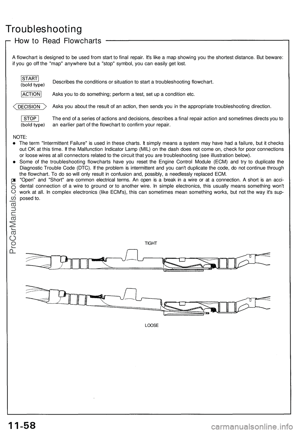 ACURA NSX 1997 Service Repair Manual
Troubleshooting
How to Read Flowcharts
A flowchart is designed to be used from start to final repair. It's like a map showing you the shortest distance. But beware:
if you go off the "map& ACURA NSX 1997 Service Repair Manual
Troubleshooting
How to Read Flowcharts
A flowchart is designed to be used from start to final repair. It's like a map showing you the shortest distance. But beware:
if you go off the "map&