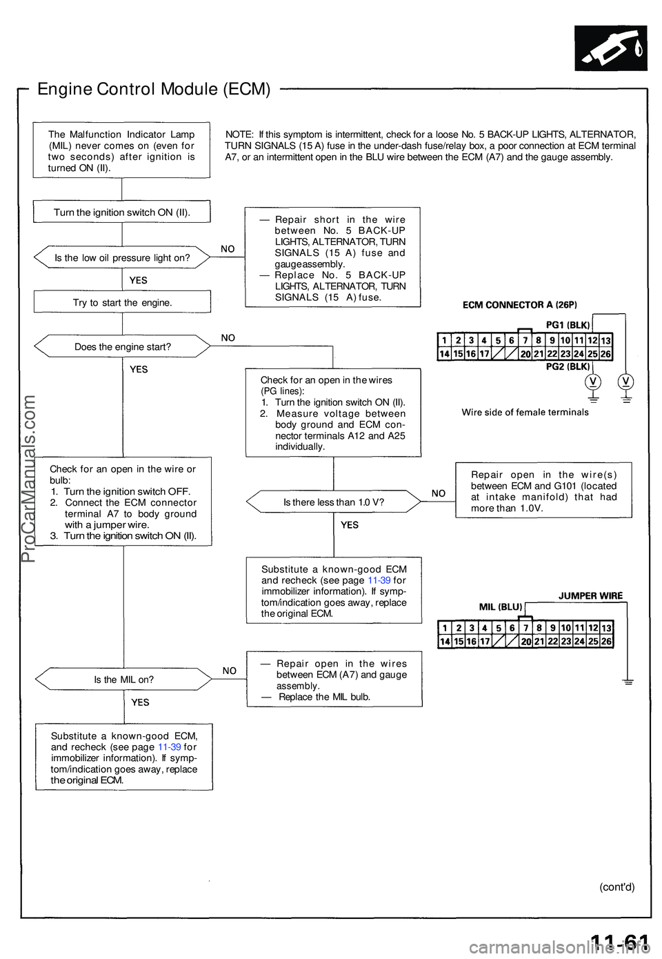 ACURA NSX 1997 Service Repair Manual Engine Contro l Modul e (ECM )
NOTE: I f thi s sympto m is intermittent , chec k fo r a loos e No . 5 BACK-U P LIGHTS , ALTERNATOR ,
TUR N SIGNAL S (1 5 A ) fus e in th e under-das h fuse/rela y bo ACURA NSX 1997 Service Repair Manual Engine Contro l Modul e (ECM )
NOTE: I f thi s sympto m is intermittent , chec k fo r a loos e No . 5 BACK-U P LIGHTS , ALTERNATOR ,
TUR N SIGNAL S (1 5 A ) fus e in th e under-das h fuse/rela y bo