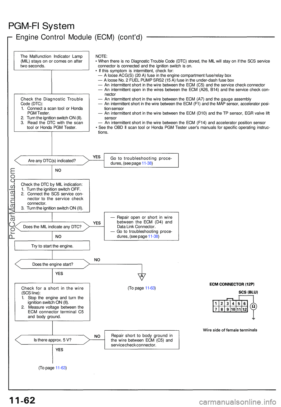 ACURA NSX 1997 Service Owners Manual PGM-FI Syste m
Engine Contro l Modul e (ECM ) (cont'd )
The Malfunctio n Indicato r Lam p
(MIL ) stay s o n o r come s o n afte r
tw o seconds .
Chec k th e Diagnosti c Troubl e
Code (DTC) :1. Con ACURA NSX 1997 Service Owners Manual PGM-FI Syste m
Engine Contro l Modul e (ECM ) (cont'd )
The Malfunctio n Indicato r Lam p
(MIL ) stay s o n o r come s o n afte r
tw o seconds .
Chec k th e Diagnosti c Troubl e
Code (DTC) :1. Con