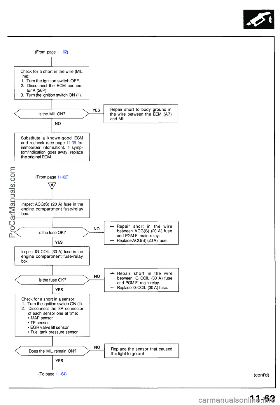 ACURA NSX 1997 Service Owners Manual (From pag e 11-62 )
Chec k fo r a shor t i n th e wir e (MI L
line) :
1. Tur n th e ignitio n switc h OFF .2. Disconnec t th e EC M connec -
to r A (26P) .
3. Tur n th e ignitio n switc h O N (II) ACURA NSX 1997 Service Owners Manual (From pag e 11-62 )
Chec k fo r a shor t i n th e wir e (MI L
line) :
1. Tur n th e ignitio n switc h OFF .2. Disconnec t th e EC M connec -
to r A (26P) .
3. Tur n th e ignitio n switc h O N (II)