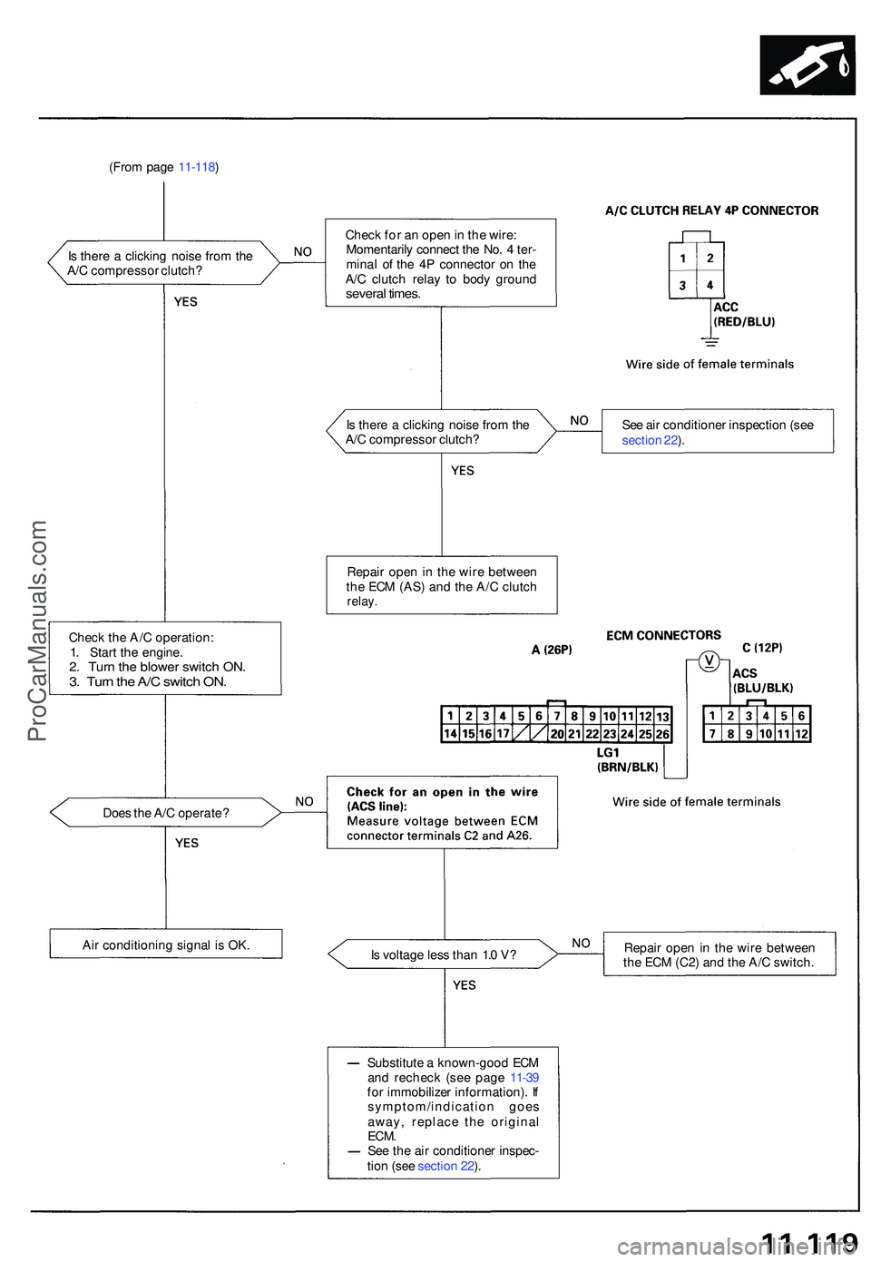 ACURA NSX 1997 Service Repair Manual (From pag e 11-118 )
Chec k th e A/ C operation :
1 . Star t th e engine .
2. Tur n th e blowe r switc h ON .3. Tur n th e A/ C switc h ON .
Doe s th e A/ C operate ?
Ai r conditionin g signa l i s O ACURA NSX 1997 Service Repair Manual (From pag e 11-118 )
Chec k th e A/ C operation :
1 . Star t th e engine .
2. Tur n th e blowe r switc h ON .3. Tur n th e A/ C switc h ON .
Doe s th e A/ C operate ?
Ai r conditionin g signa l i s O
