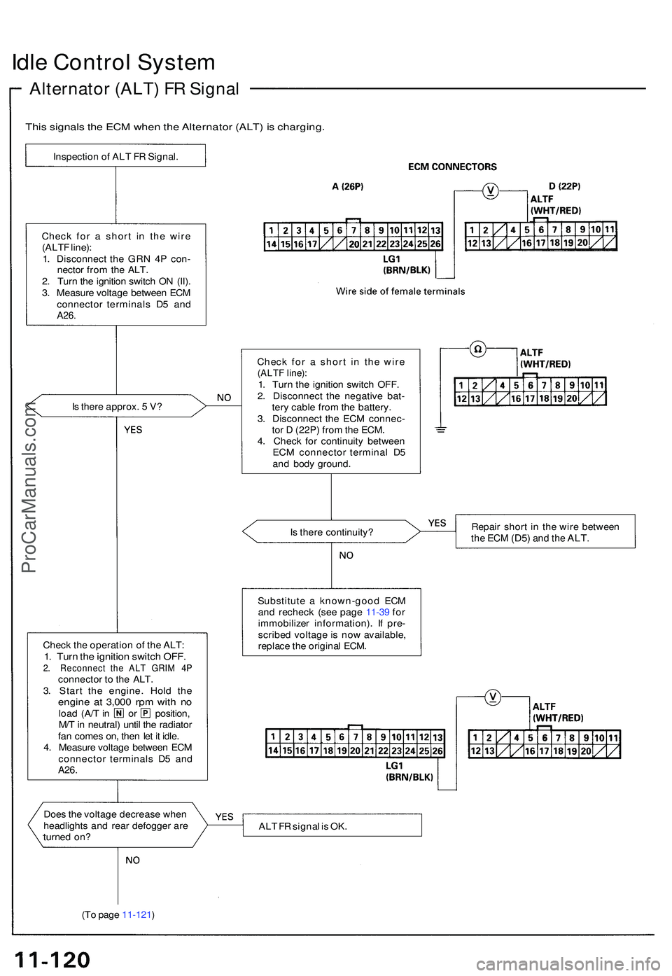 ACURA NSX 1997 Service Repair Manual Idle Contro l Syste m
Alternato r (ALT ) F R Signa l
This signal s th e EC M whe n th e Alternato r (ALT ) i s charging .
Inspection o f AL T F R Signal .
Chec k fo r a shor t i n th e wir e
(ALT F l ACURA NSX 1997 Service Repair Manual Idle Contro l Syste m
Alternato r (ALT ) F R Signa l
This signal s th e EC M whe n th e Alternato r (ALT ) i s charging .
Inspection o f AL T F R Signal .
Chec k fo r a shor t i n th e wir e
(ALT F l