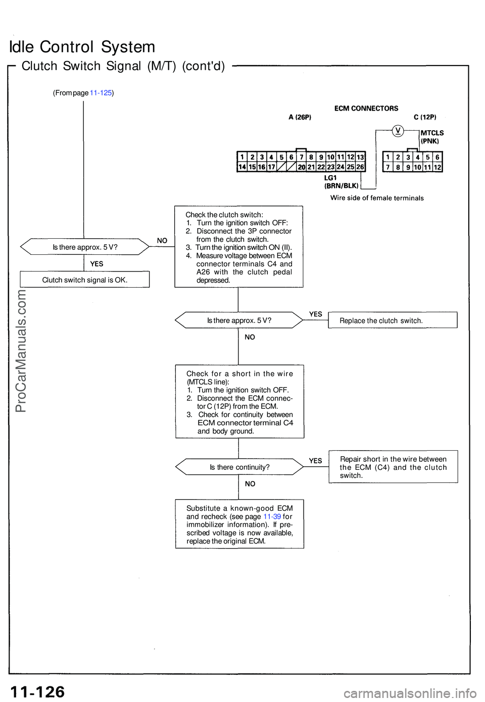 ACURA NSX 1997 Service Repair Manual Idle Contro l Syste m
Clutch Switc h Signa l (M/T ) (cont'd )
(From pag e 11-125 )
I s ther e approx . 5 V ? Chec
k th e clutc h switch :
1 . Tur n th e ignitio n switc h OFF :
2 . Disconnec t t ACURA NSX 1997 Service Repair Manual Idle Contro l Syste m
Clutch Switc h Signa l (M/T ) (cont'd )
(From pag e 11-125 )
I s ther e approx . 5 V ? Chec
k th e clutc h switch :
1 . Tur n th e ignitio n switc h OFF :
2 . Disconnec t t