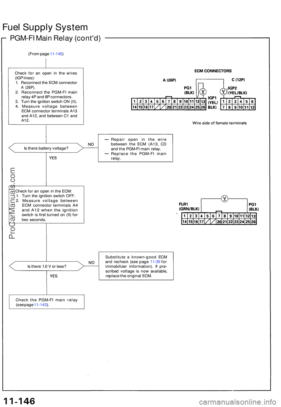 ACURA NSX 1997 Service Repair Manual Fuel Suppl y Syste m
PGM-F I Mai n Rela y (cont'd )
(From pag e 11-145 )
Chec k fo r a n ope n i n th e wire s
(IG P lines) :
1 . Reconnec t th e EC M connecto r
A (26P) .2. Reconnec t th e PGM-F ACURA NSX 1997 Service Repair Manual Fuel Suppl y Syste m
PGM-F I Mai n Rela y (cont'd )
(From pag e 11-145 )
Chec k fo r a n ope n i n th e wire s
(IG P lines) :
1 . Reconnec t th e EC M connecto r
A (26P) .2. Reconnec t th e PGM-F