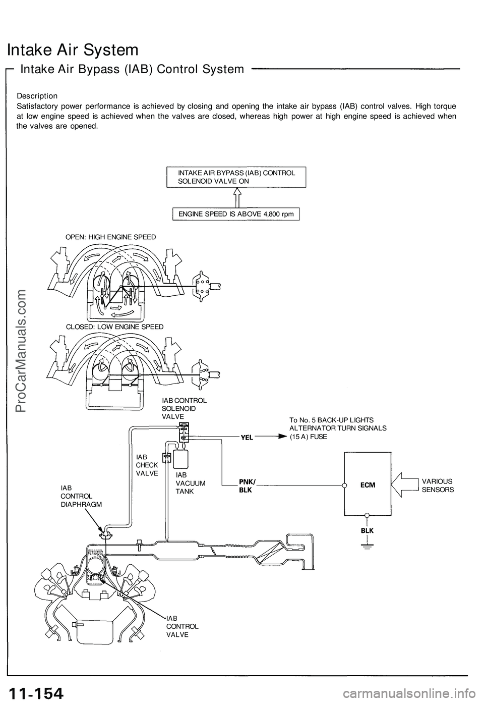 ACURA NSX 1997 Service Owners Guide
Intake Air System
Intake Air Bypass (IAB) Control System
Description
Satisfactory power performance is achieved by closing and opening the intake air bypass (IAB) control valves. High torque
at l ACURA NSX 1997 Service Owners Guide
Intake Air System
Intake Air Bypass (IAB) Control System
Description
Satisfactory power performance is achieved by closing and opening the intake air bypass (IAB) control valves. High torque
at l