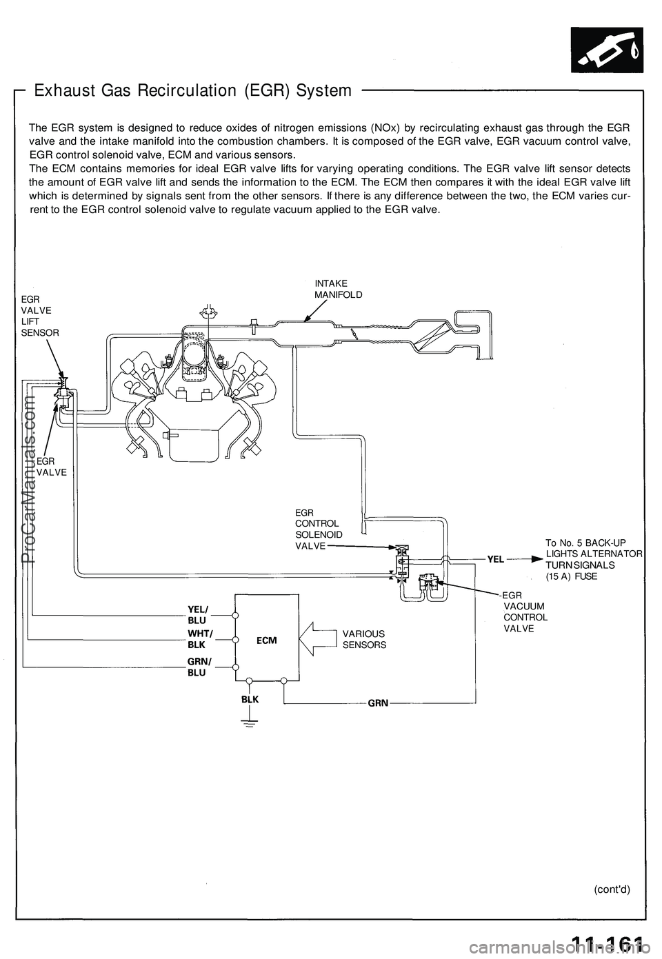 ACURA NSX 1997 Service Owners Guide
Exhaust Gas Recirculation (EGR) System
The EGR system is designed to reduce oxides of nitrogen emissions (NOx) by recirculating exhaust gas through the EGR
valve and the intake manifold into the co ACURA NSX 1997 Service Owners Guide
Exhaust Gas Recirculation (EGR) System
The EGR system is designed to reduce oxides of nitrogen emissions (NOx) by recirculating exhaust gas through the EGR
valve and the intake manifold into the co