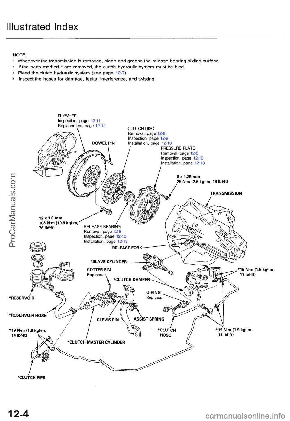 ACURA NSX 1997 Service Repair Manual Illustrated Inde x
NOTE :
• Wheneve r th e transmissio n is removed , clea n an d greas e th e releas e bearin g slidin g surface .
• I f th e part s marke d * ar e removed , th e clutc h hydrau ACURA NSX 1997 Service Repair Manual Illustrated Inde x
NOTE :
• Wheneve r th e transmissio n is removed , clea n an d greas e th e releas e bearin g slidin g surface .
• I f th e part s marke d * ar e removed , th e clutc h hydrau