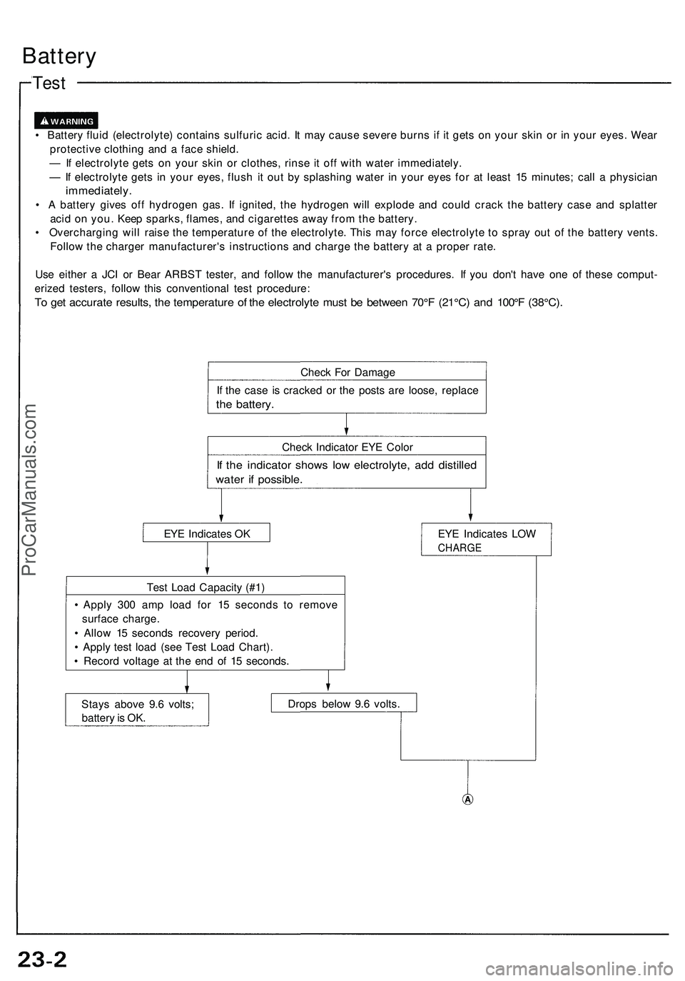 ACURA NSX 1997 Service Manual PDF Battery
Test
• Batter y flui d (electrolyte ) contain s sulfuri c acid . I t ma y caus e sever e burn s i f i t get s o n you r ski n o r i n you r eyes . Wea r
protectiv e clothin g an d a fac e ACURA NSX 1997 Service Manual PDF Battery
Test
• Batter y flui d (electrolyte ) contain s sulfuri c acid . I t ma y caus e sever e burn s i f i t get s o n you r ski n o r i n you r eyes . Wea r
protectiv e clothin g an d a fac e