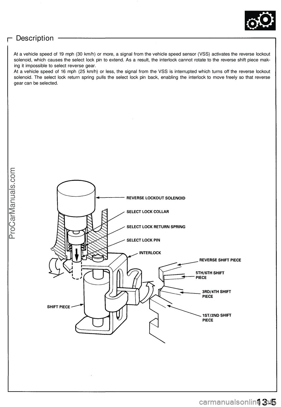 ACURA NSX 1997 Service Service Manual
Description
At a vehicle speed of 19 mph (30 km/h) or more, a signal from the vehicle speed sensor (VSS) activates the reverse lockout
solenoid, which causes the select lock pin to extend. As a res ACURA NSX 1997 Service Service Manual
Description
At a vehicle speed of 19 mph (30 km/h) or more, a signal from the vehicle speed sensor (VSS) activates the reverse lockout
solenoid, which causes the select lock pin to extend. As a res