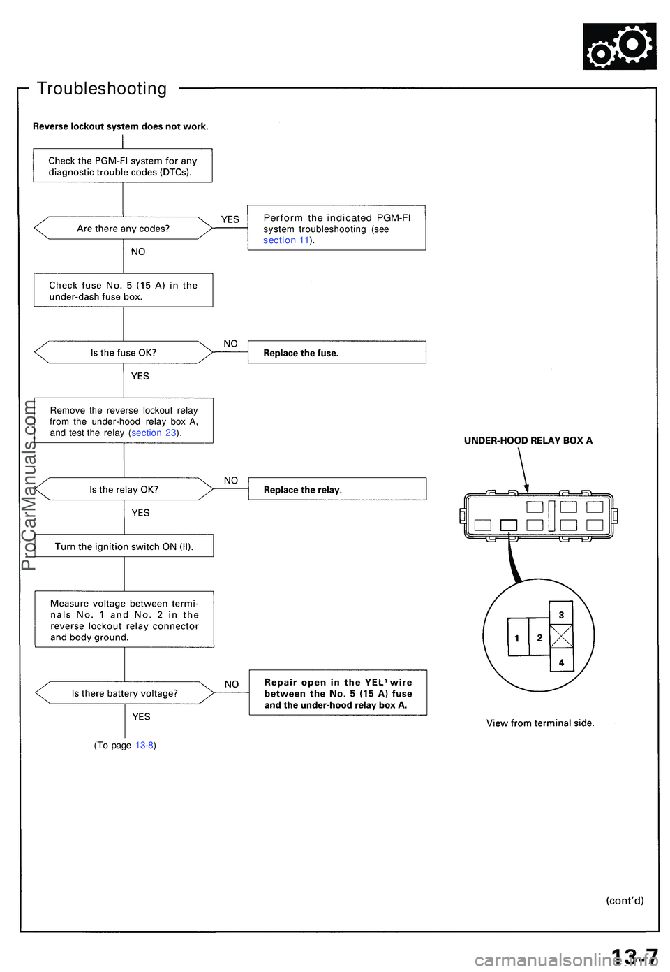 ACURA NSX 1997  Service Repair Manual Troubleshooting
(To pag e 13-8 )
Perfor m th e indicate d PGM-F Isystem troubleshootin g (se e sectio n 11 ).
Remov e th e revers e lockou t rela y
fro m th e under-hoo d rela y bo x A ,
an d tes t th