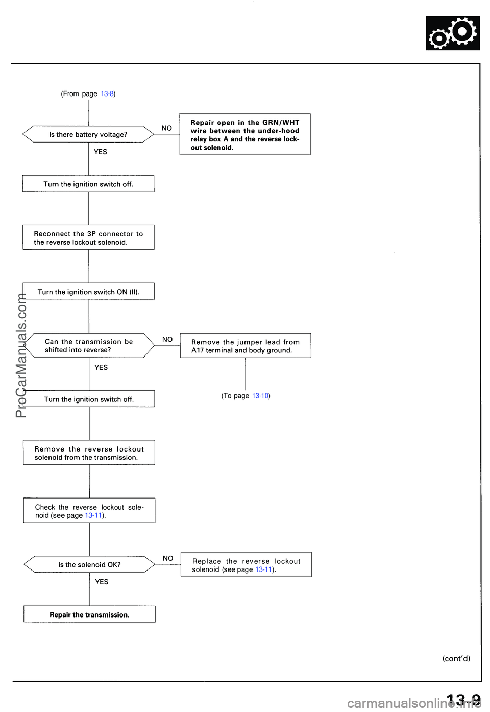 ACURA NSX 1997  Service Repair Manual (From pag e 13-8 )
(To pag e 13-10 )
Chec k th e revers e lockou t sole -
noid (se e pag e 13-11 ).
Replac e th e revers e lockou t
solenoi d (se e pag e 13-11 ).
ProCarManuals.com 