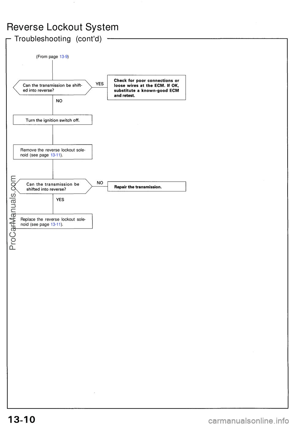 ACURA NSX 1997  Service Repair Manual Reverse Lockou t Syste m
Troubleshootin g (cont'd )
(From pag e 13-9 )
Remov e th e revers e lockou t sole -
noi d (se e pag e 13-11 ).
Replac e th e revers e lockou t sole -
noi d (se e pag e 13-