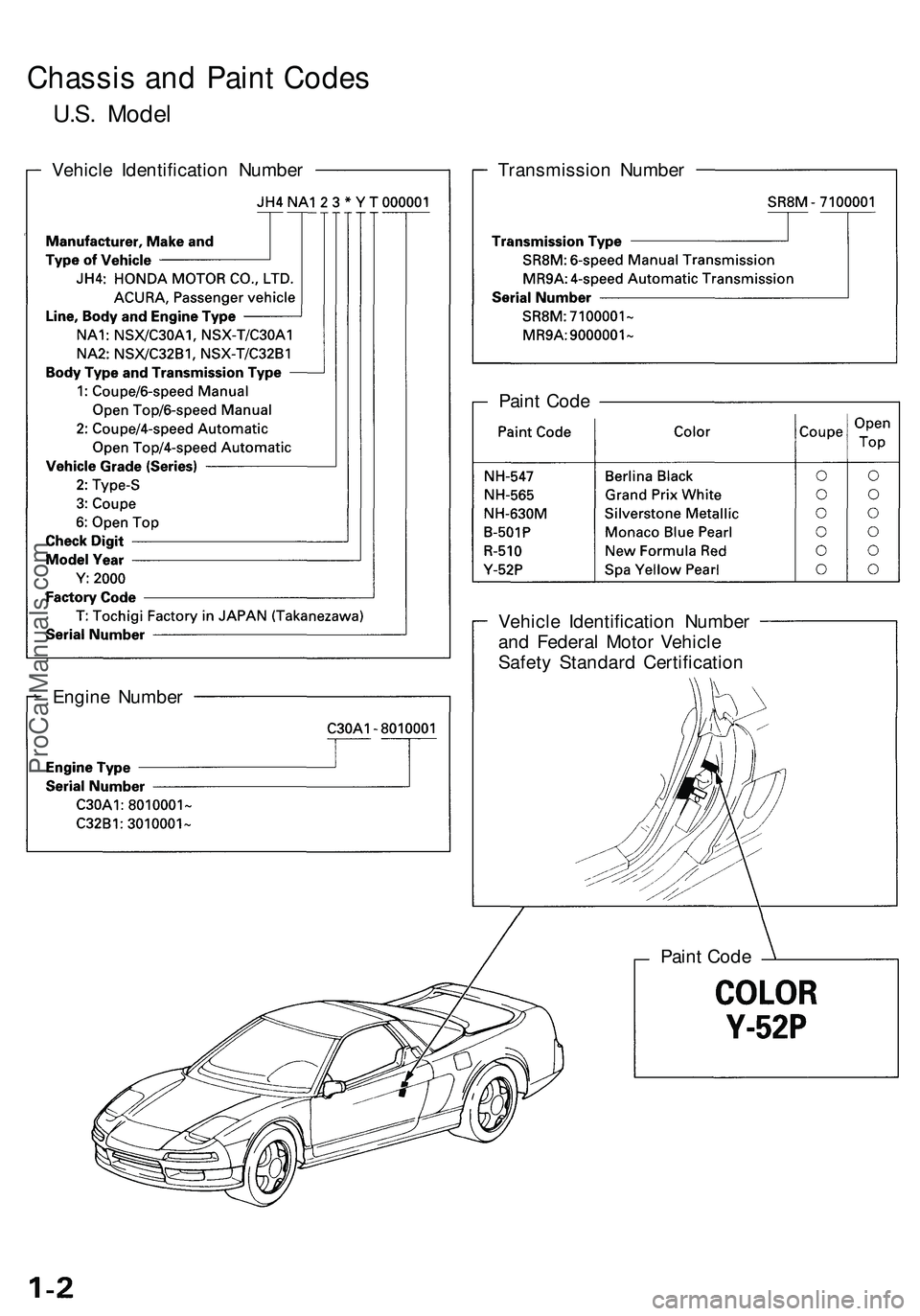 ACURA NSX 1997 Service Manual PDF
Chassis and Paint Codes
U.S. Model
Transmission Number
Vehicle Identification Number
and Federal Motor Vehicle
Safety Standard Certification
Engine Number
Paint Code
Vehicle Identification Num ACURA NSX 1997 Service Manual PDF
Chassis and Paint Codes
U.S. Model
Transmission Number
Vehicle Identification Number
and Federal Motor Vehicle
Safety Standard Certification
Engine Number
Paint Code
Vehicle Identification Num