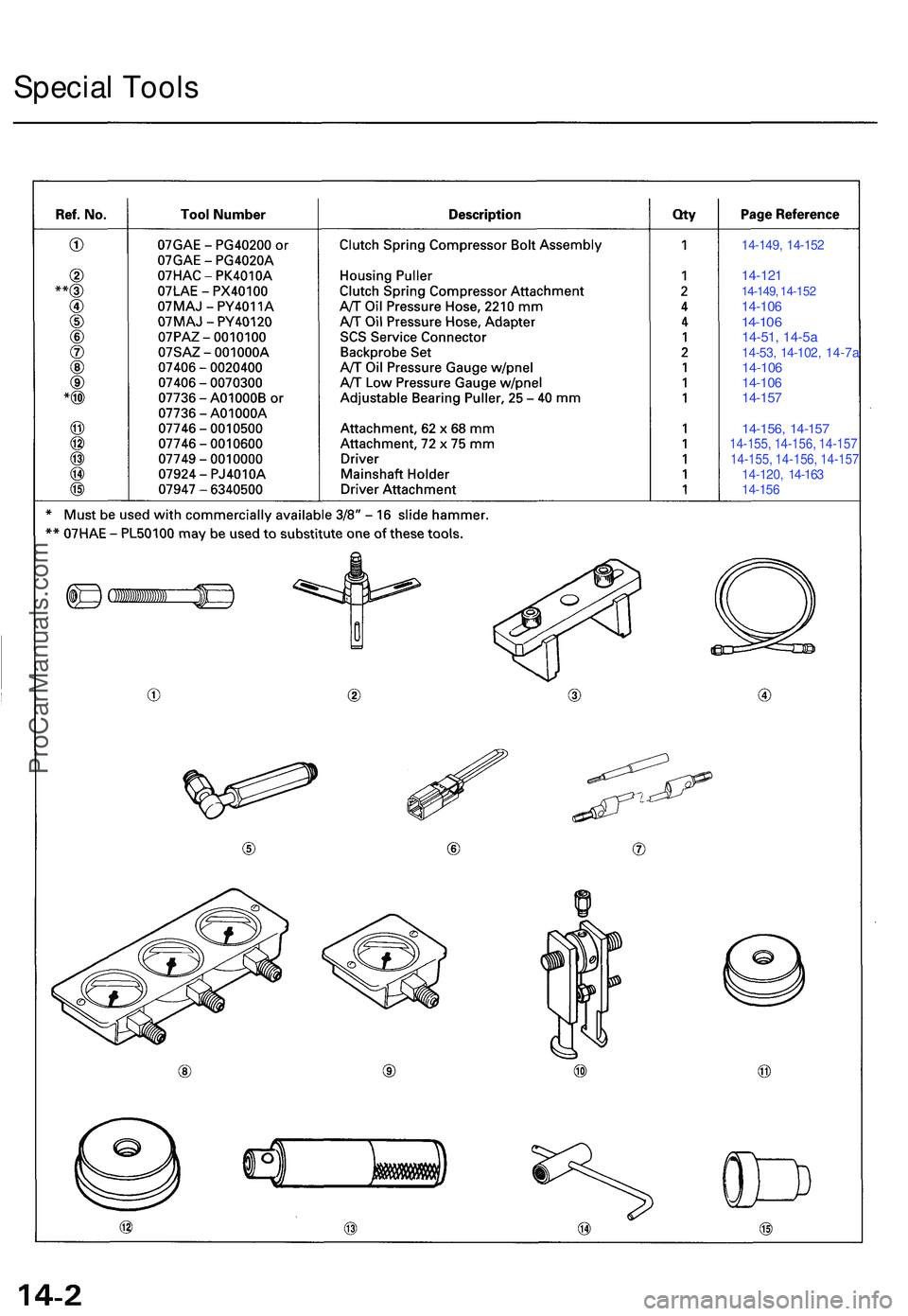 ACURA NSX 1997 Service Repair Manual Special Tool s
14-149 , 14-15 2
14-12114-149 , 14-15 214-10614-10614-51 , 14-5a14-53 , 14-10 2, 14-7a14-10 6
14-10 6
14-157
14-156 , 14-15 714-155, 14-156, 14-15714-155, 14-156, 14-15714-120 , 14-16 3 ACURA NSX 1997 Service Repair Manual Special Tool s
14-149 , 14-15 2
14-12114-149 , 14-15 214-10614-10614-51 , 14-5a14-53 , 14-10 2, 14-7a14-10 6
14-10 6
14-157
14-156 , 14-15 714-155, 14-156, 14-15714-155, 14-156, 14-15714-120 , 14-16 3