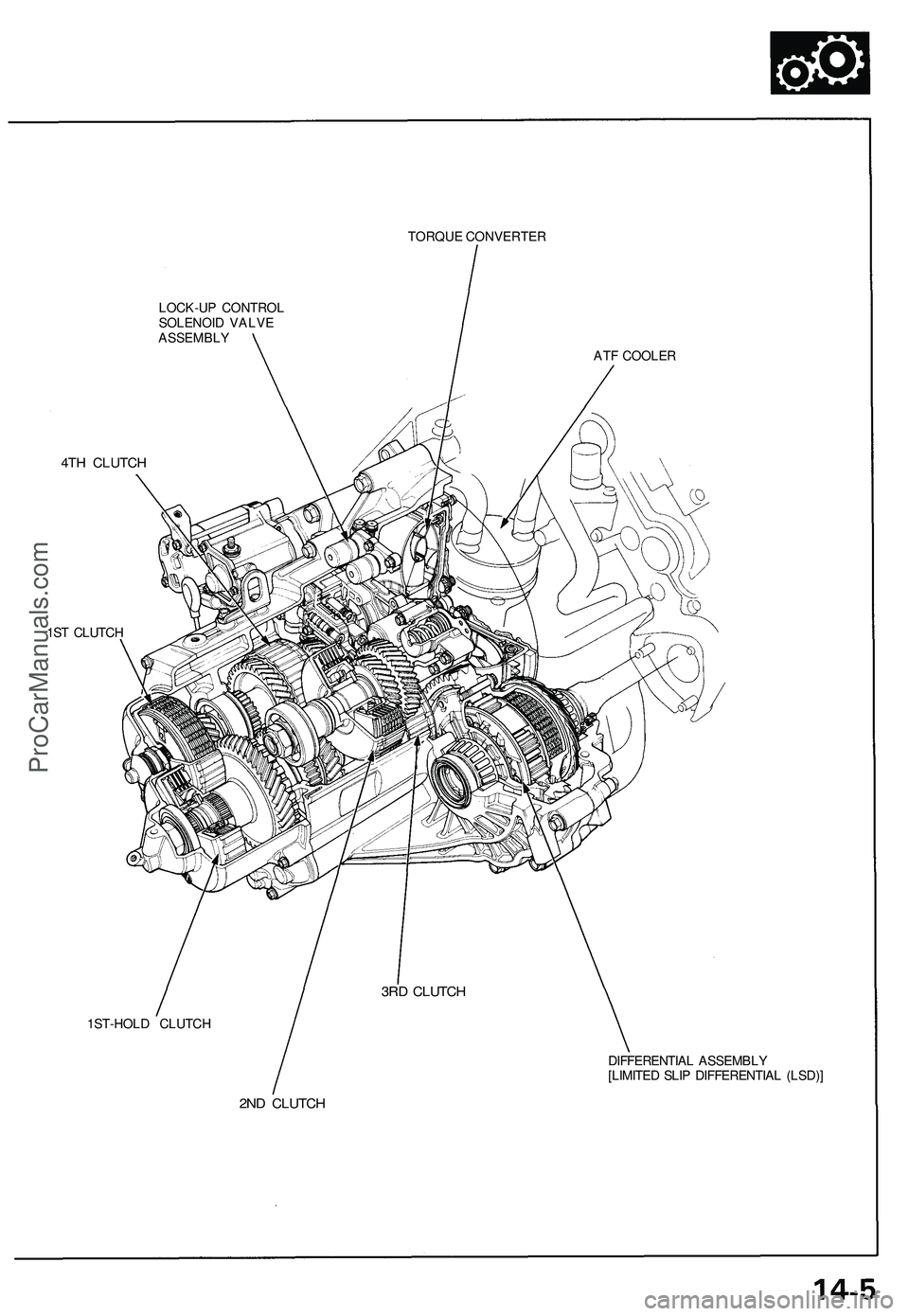 ACURA NSX 1997  Service Repair Manual 
TORQUE CONVERTER

LOCK-UP CONTROL

SOLENOID VALVE

ASSEMBLY

4TH CLUTCH

1ST CLUTCH

1ST-HOLD CLUTCH 
ATF COOLER

DIFFERENTIAL ASSEMBLY

[LIMITED SLIP DIFFERENTIAL (LSD)]

2ND CLUTCH 
3RD CLUTCHProCa
