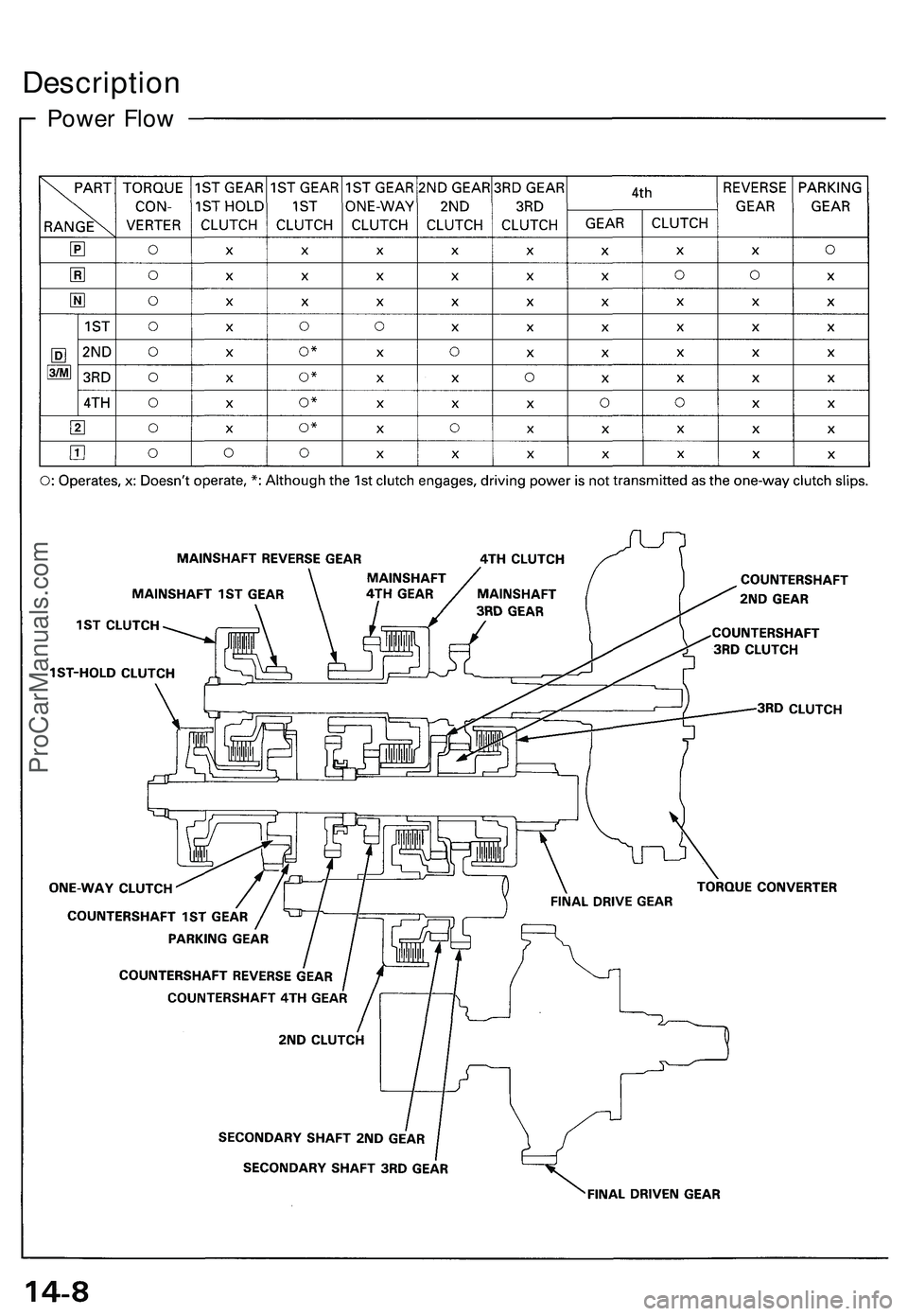 ACURA NSX 1997 Service Repair Manual
Power Flow
DescriptionProCarManuals.com ACURA NSX 1997 Service Repair Manual
Power Flow
DescriptionProCarManuals.com