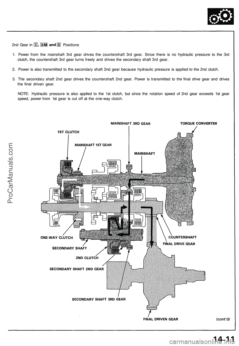 ACURA NSX 1997 Service Repair Manual
2nd Gear in Positions
1. Power from the mainshaft 3rd gear drives the countershaft 3rd gear. Since there is no hydraulic pressure to the 3rd
clutch, the countershaft 3rd gear turns freely and drive ACURA NSX 1997 Service Repair Manual
2nd Gear in Positions
1. Power from the mainshaft 3rd gear drives the countershaft 3rd gear. Since there is no hydraulic pressure to the 3rd
clutch, the countershaft 3rd gear turns freely and drive
