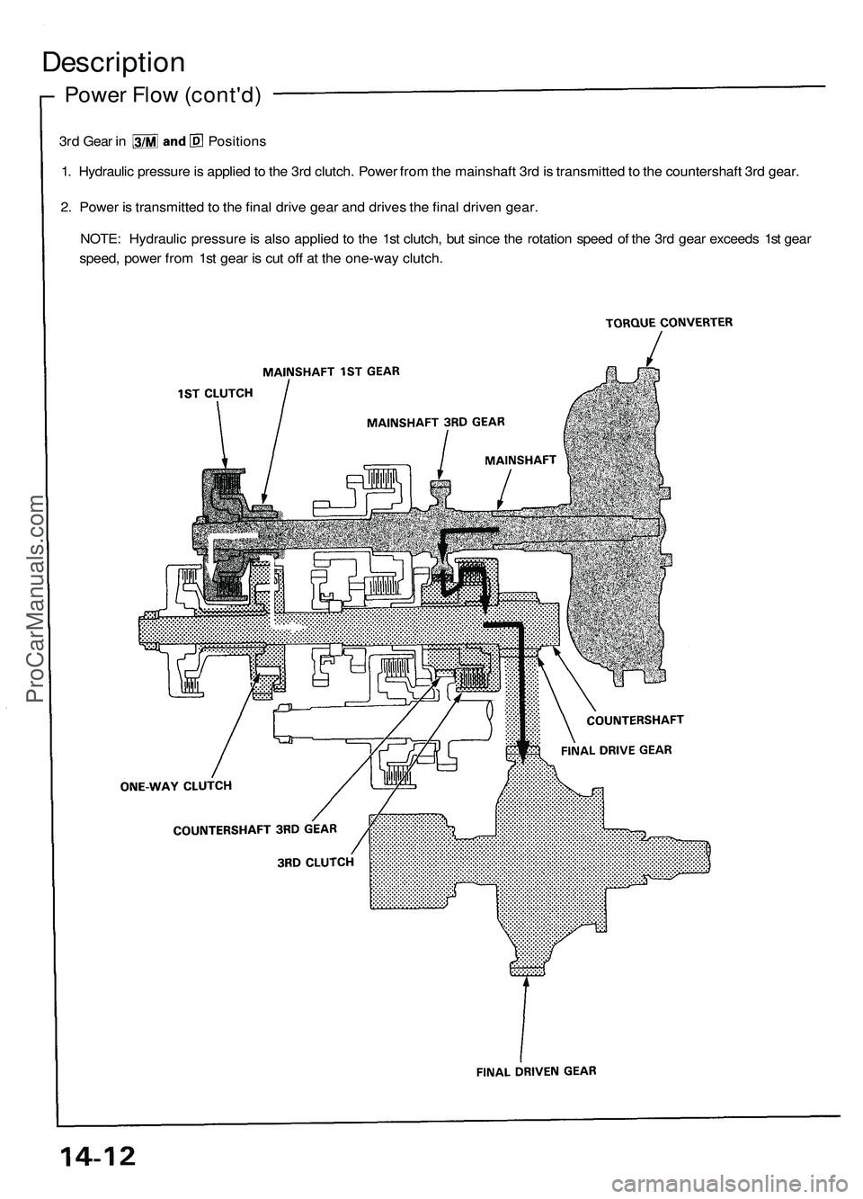 ACURA NSX 1997 Service Repair Manual
Description
Power Flow (cont'd)
3rd Gear in Positions
1. Hydraulic pressure is applied to the 3rd clutch. Power from the mainshaft 3rd is transmitted to the countershaft 3rd gear.
2. Power is ACURA NSX 1997 Service Repair Manual
Description
Power Flow (cont'd)
3rd Gear in Positions
1. Hydraulic pressure is applied to the 3rd clutch. Power from the mainshaft 3rd is transmitted to the countershaft 3rd gear.
2. Power is