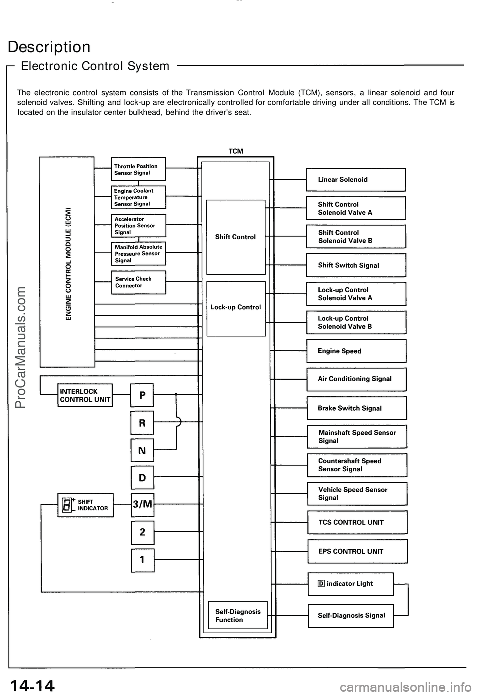 ACURA NSX 1997 Service Service Manual
Description
Electronic Control System
The electronic control system consists of the Transmission Control Module (TCM), sensors, a linear solenoid and four
solenoid valves. Shifting and lock-up are ACURA NSX 1997 Service Service Manual
Description
Electronic Control System
The electronic control system consists of the Transmission Control Module (TCM), sensors, a linear solenoid and four
solenoid valves. Shifting and lock-up are