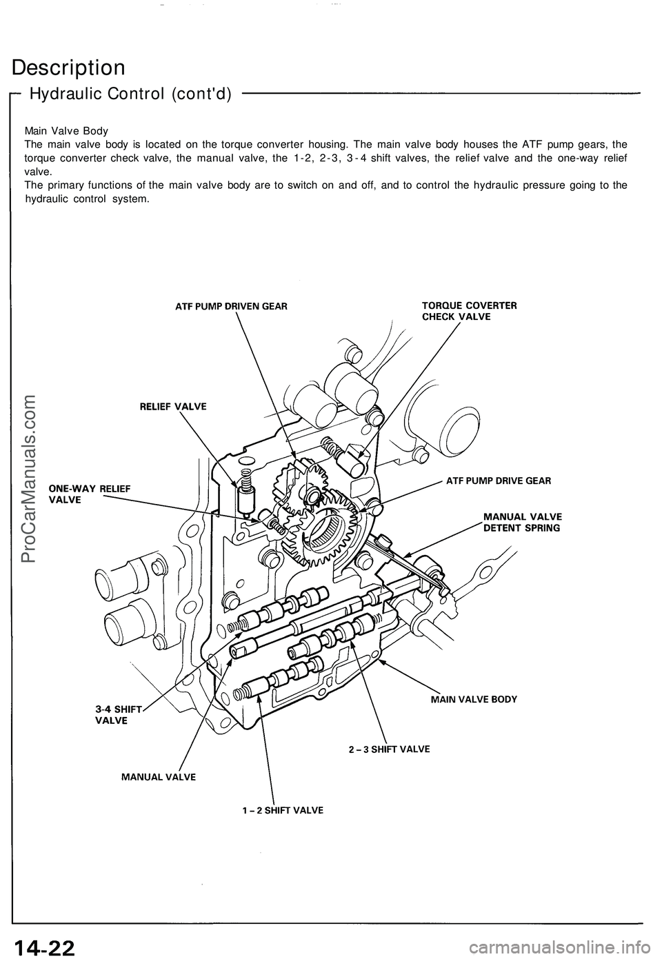 ACURA NSX 1997  Service Repair Manual 
Hydraulic Control (cont'd)
Description

Main Valve Body

The main valve body is located on the torque converter housing. The main valve body houses the ATF pump gears, the

torque converter check